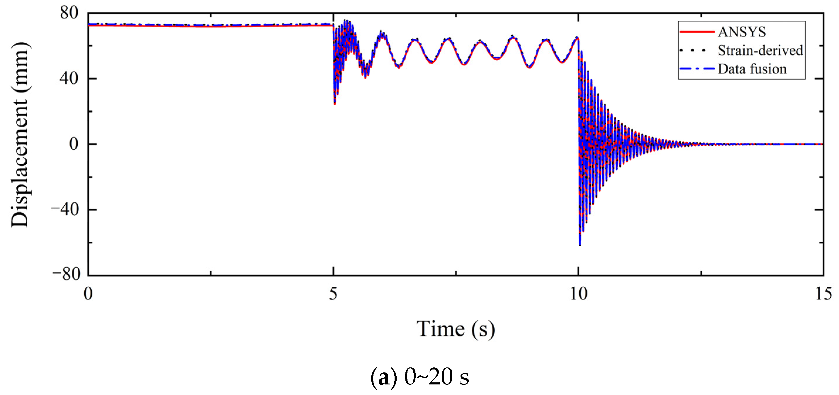 Buildings 13 02709 g006a