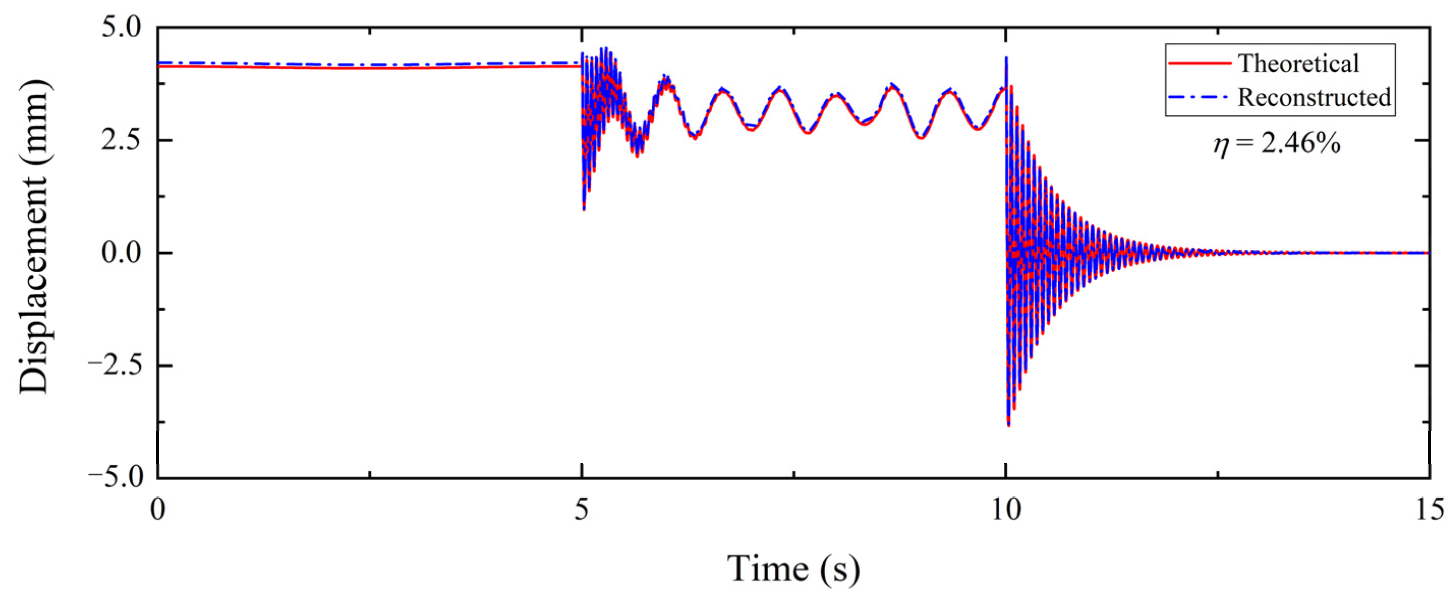 Buildings 13 02709 g008