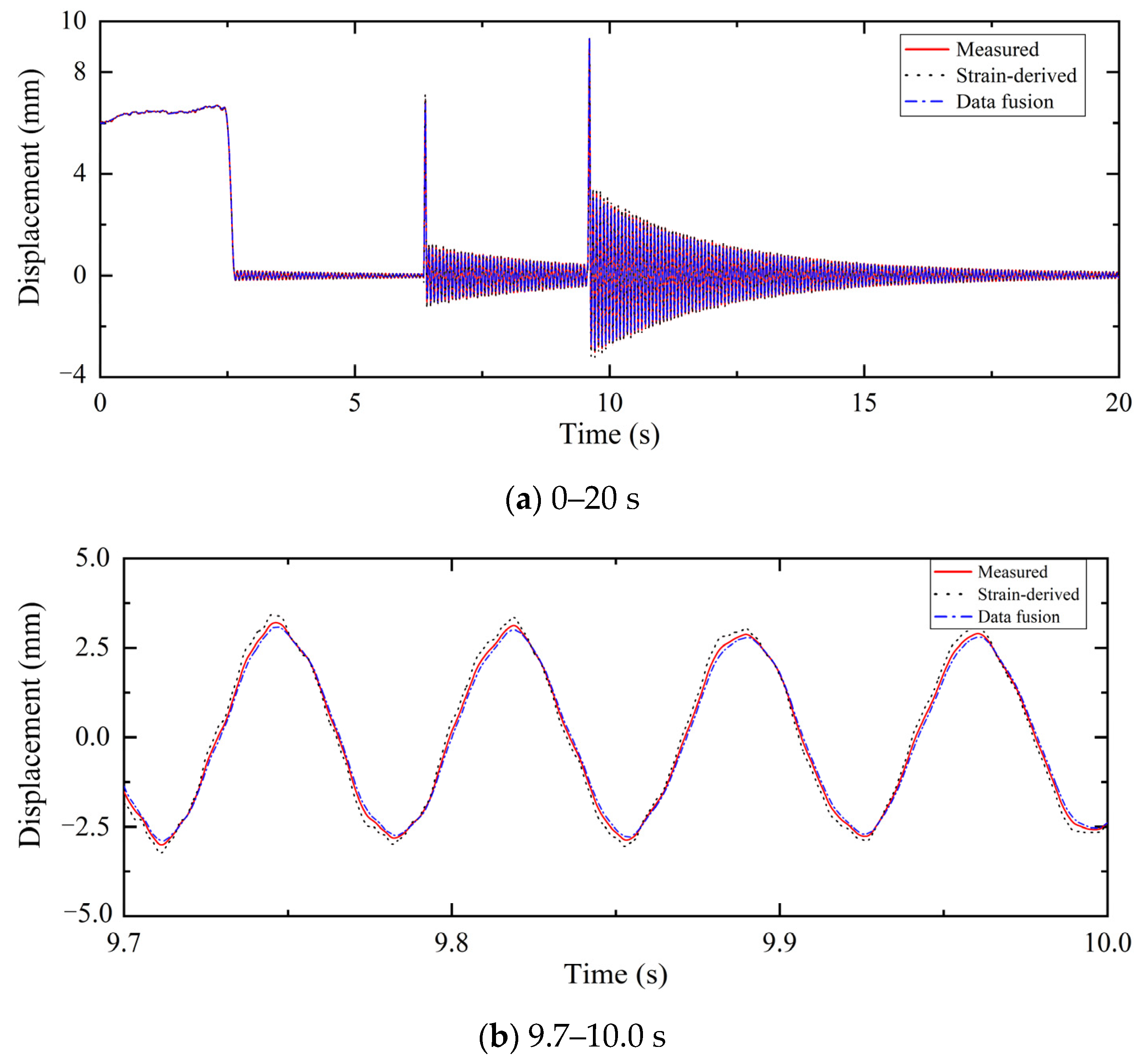 Buildings 13 02709 g013