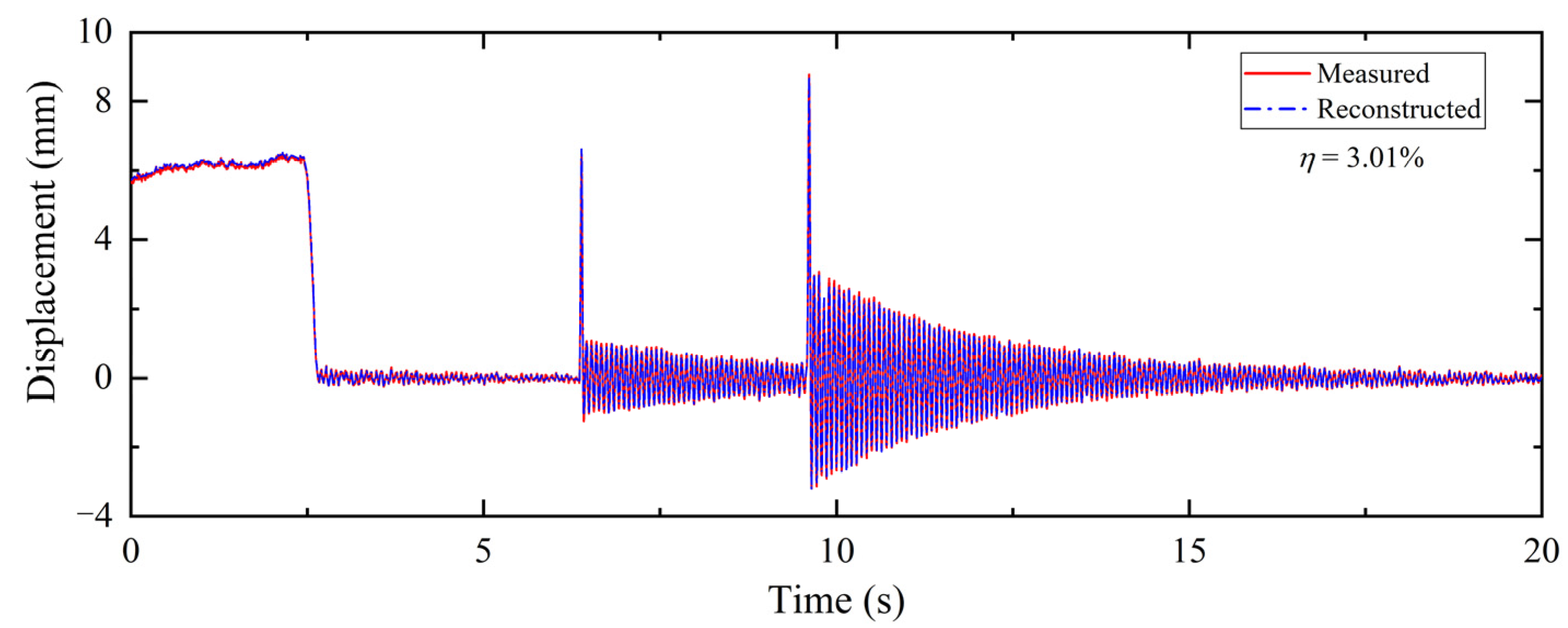 Buildings 13 02709 g014