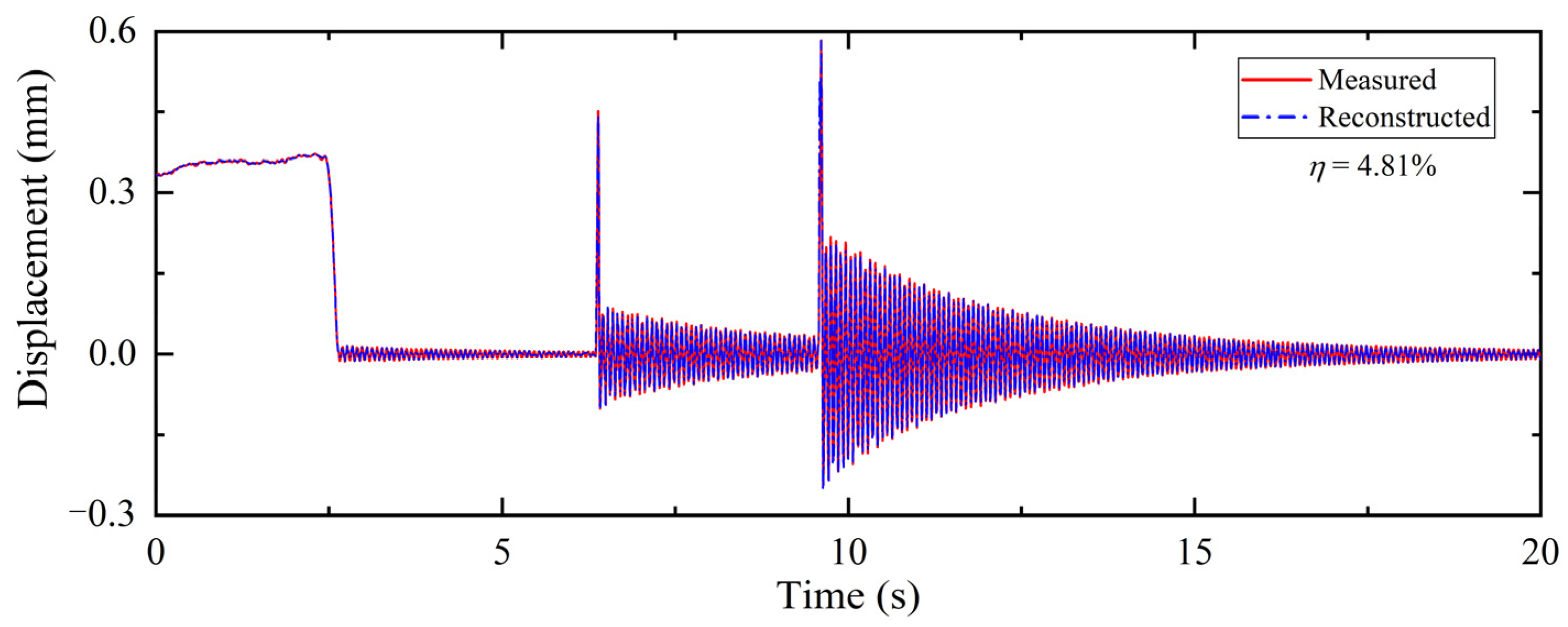 Buildings 13 02709 g015