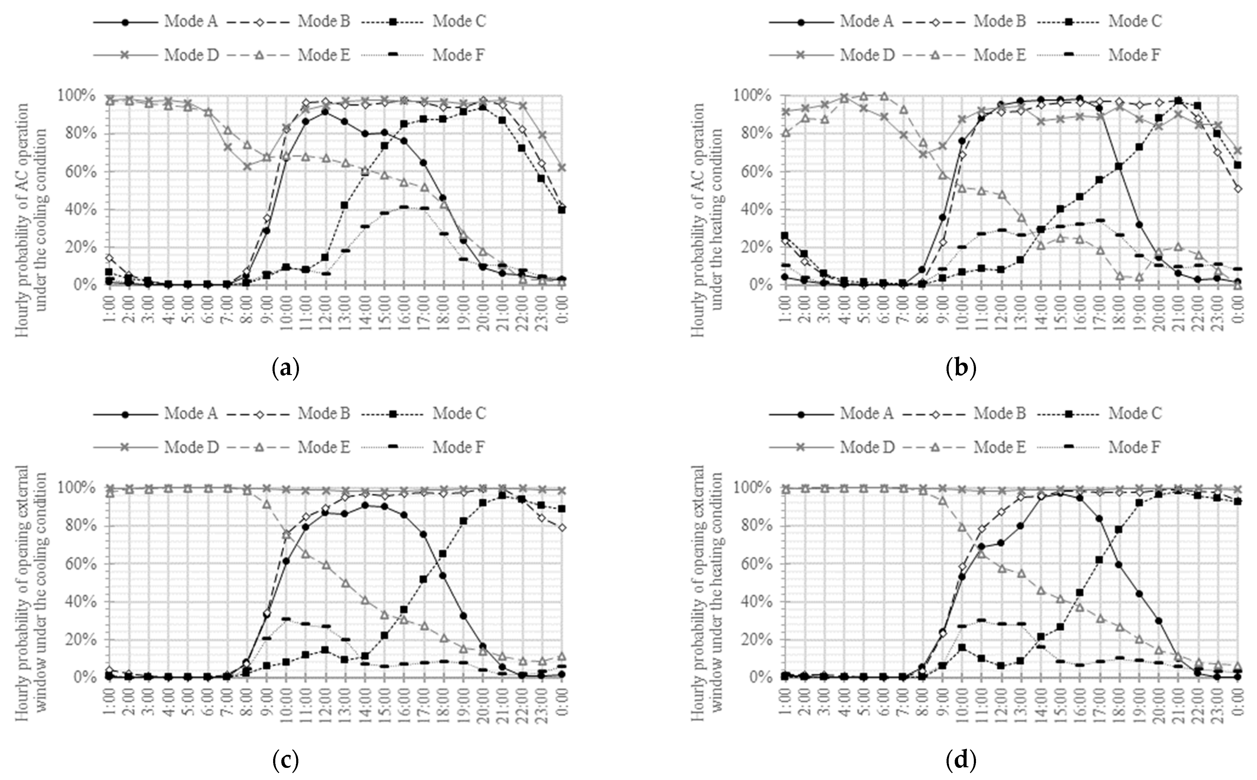 Buildings 13 02710 g005