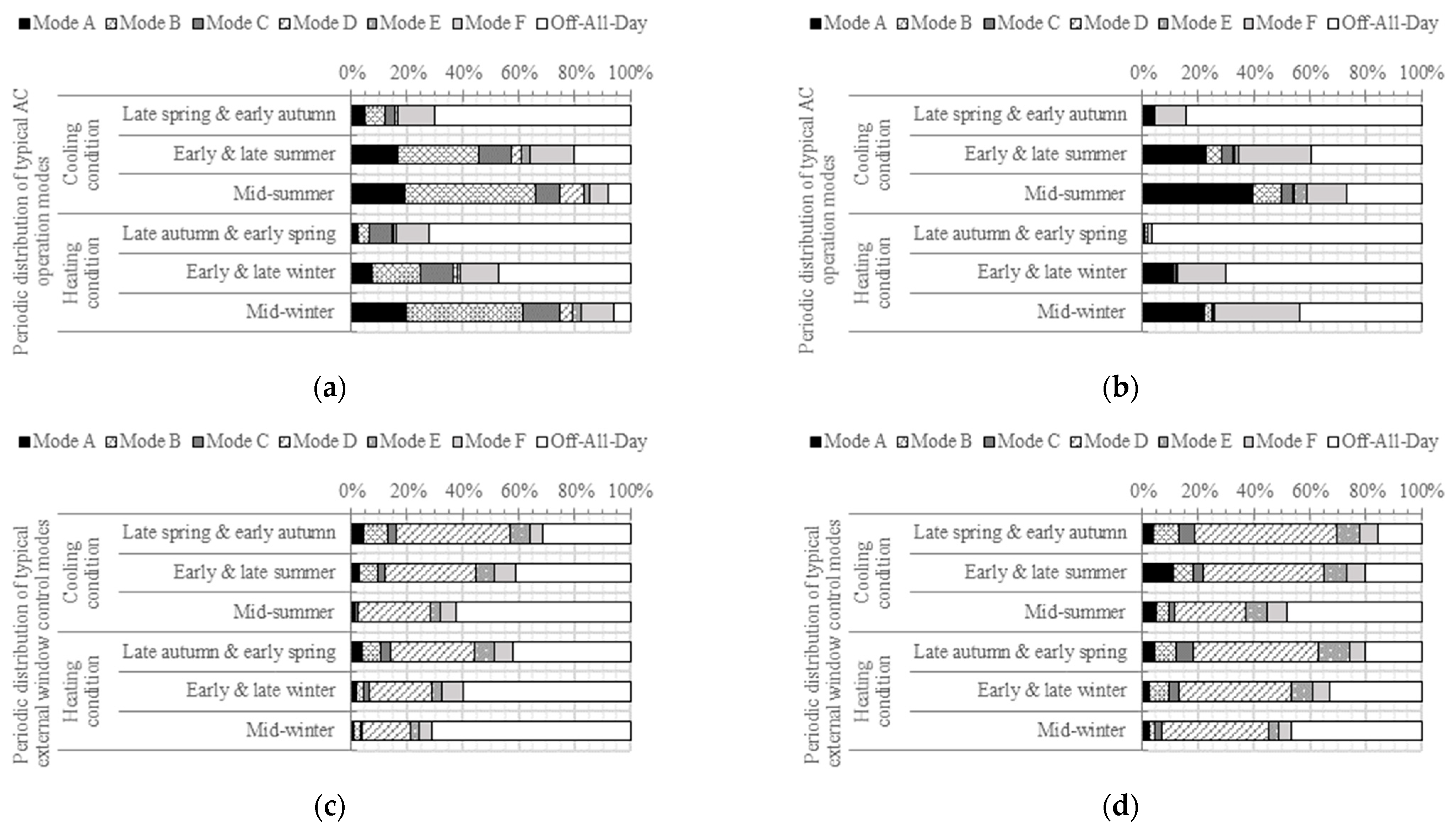 Buildings 13 02710 g006