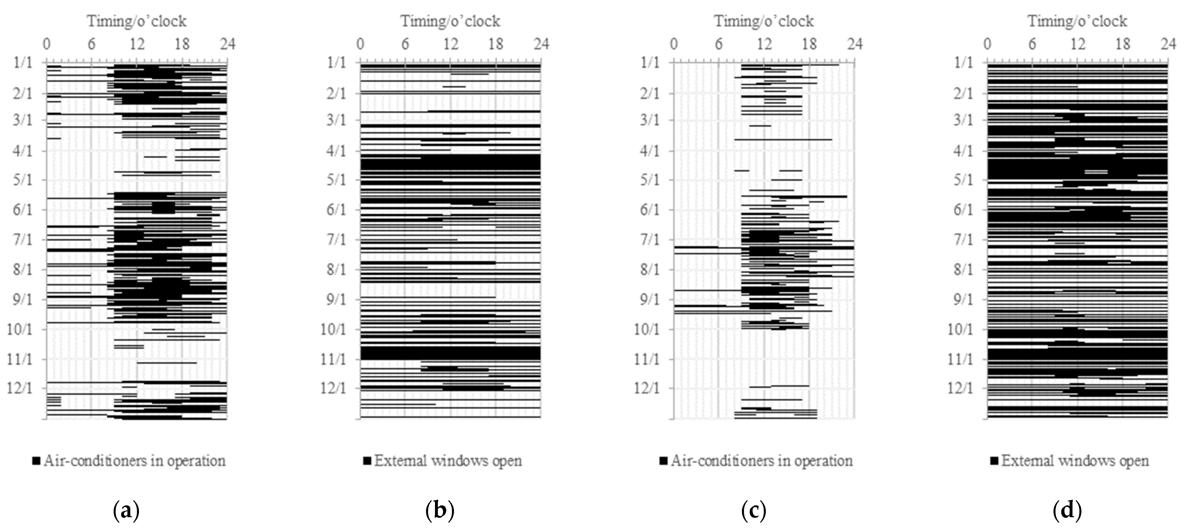 Buildings 13 02710 g008