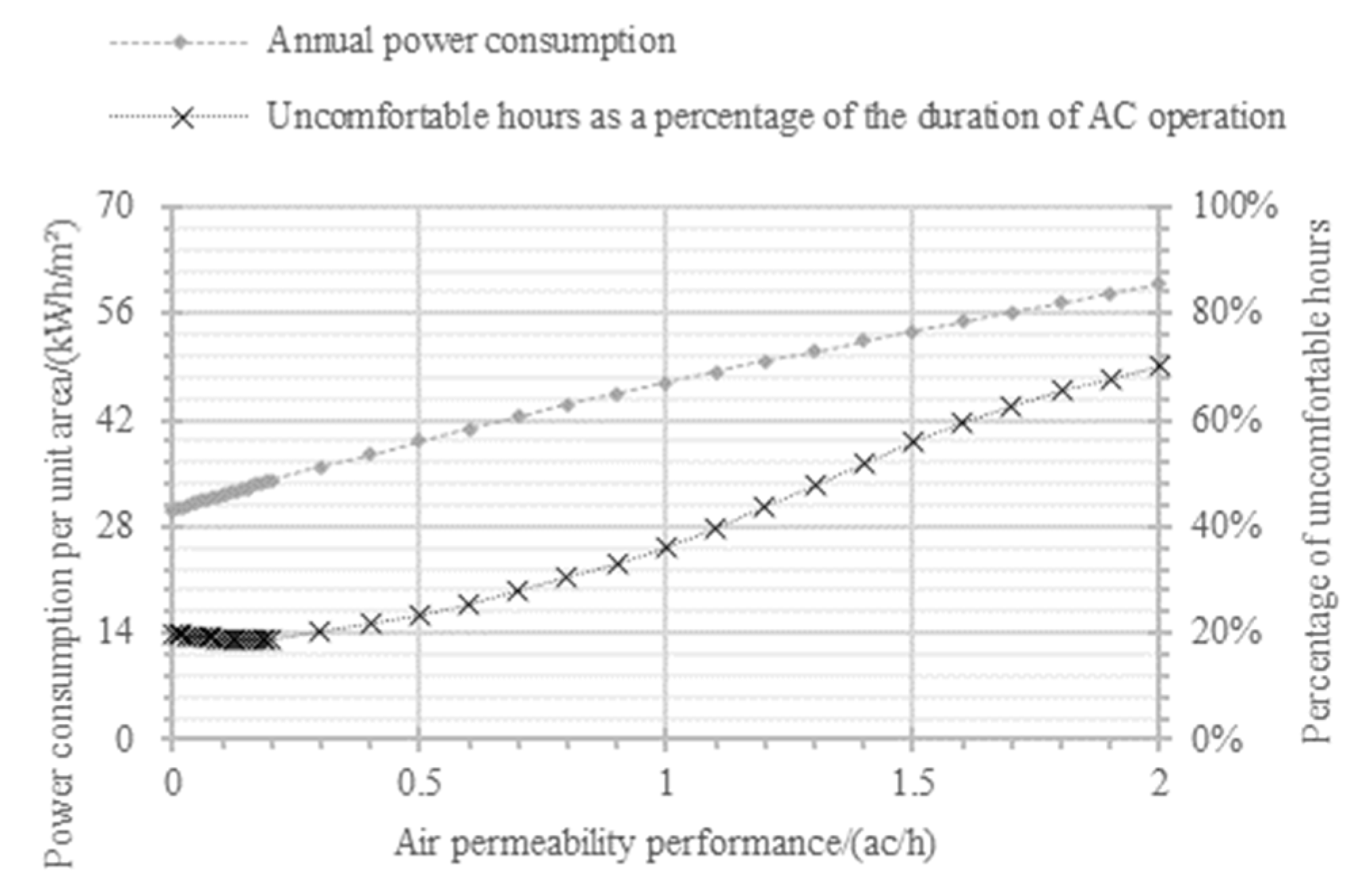 Buildings 13 02710 g011
