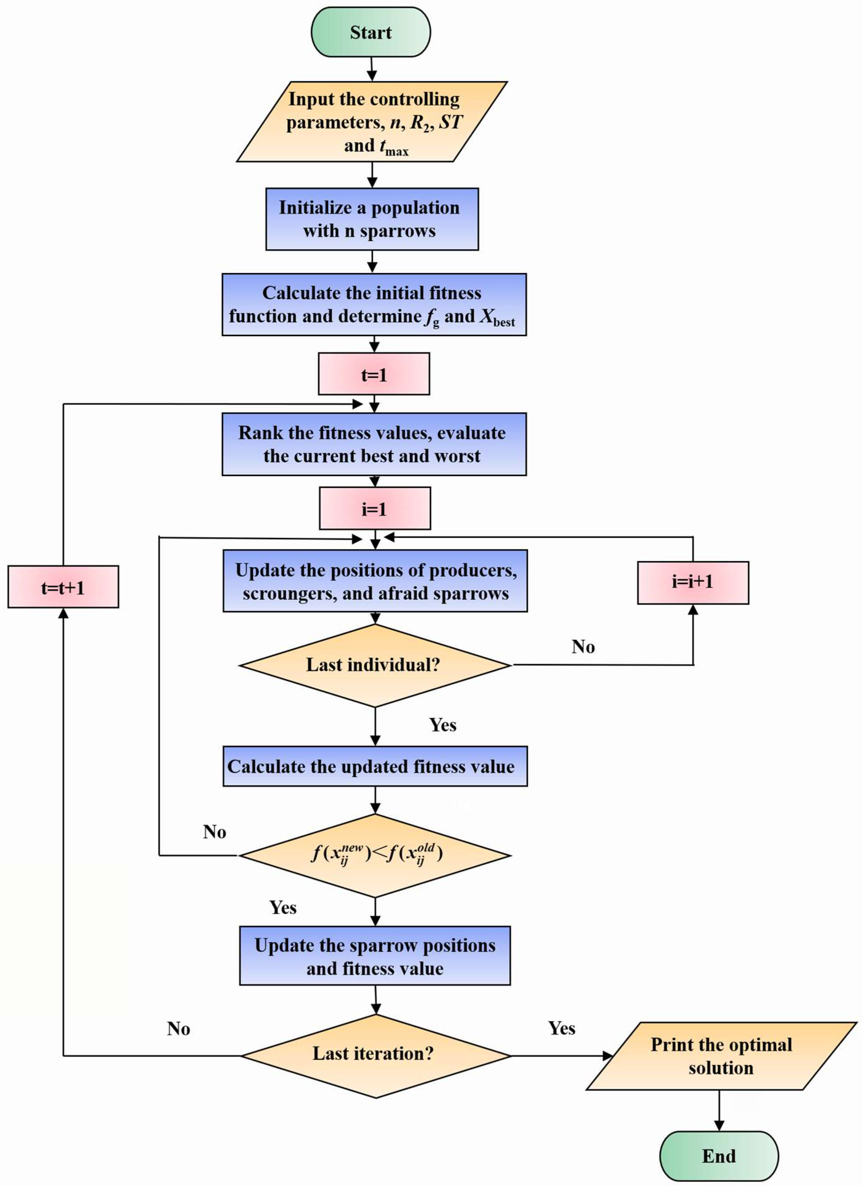 Buildings 13 02712 g004