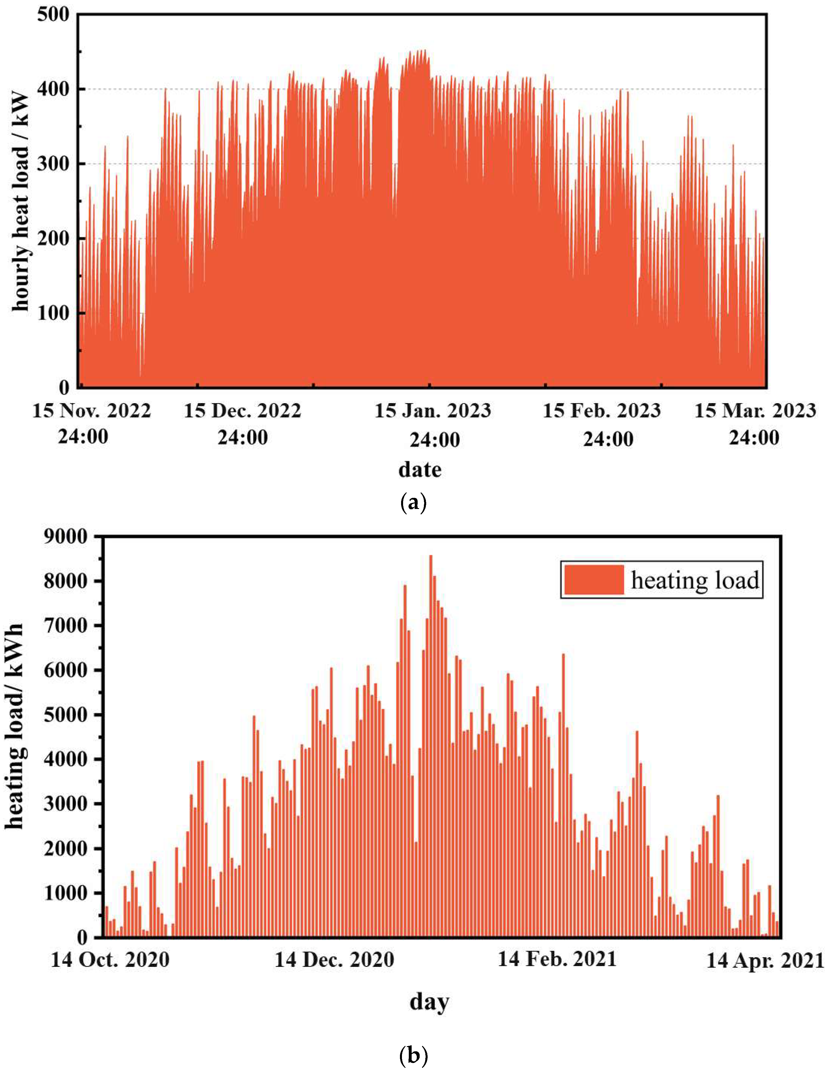 Buildings 13 02712 g005