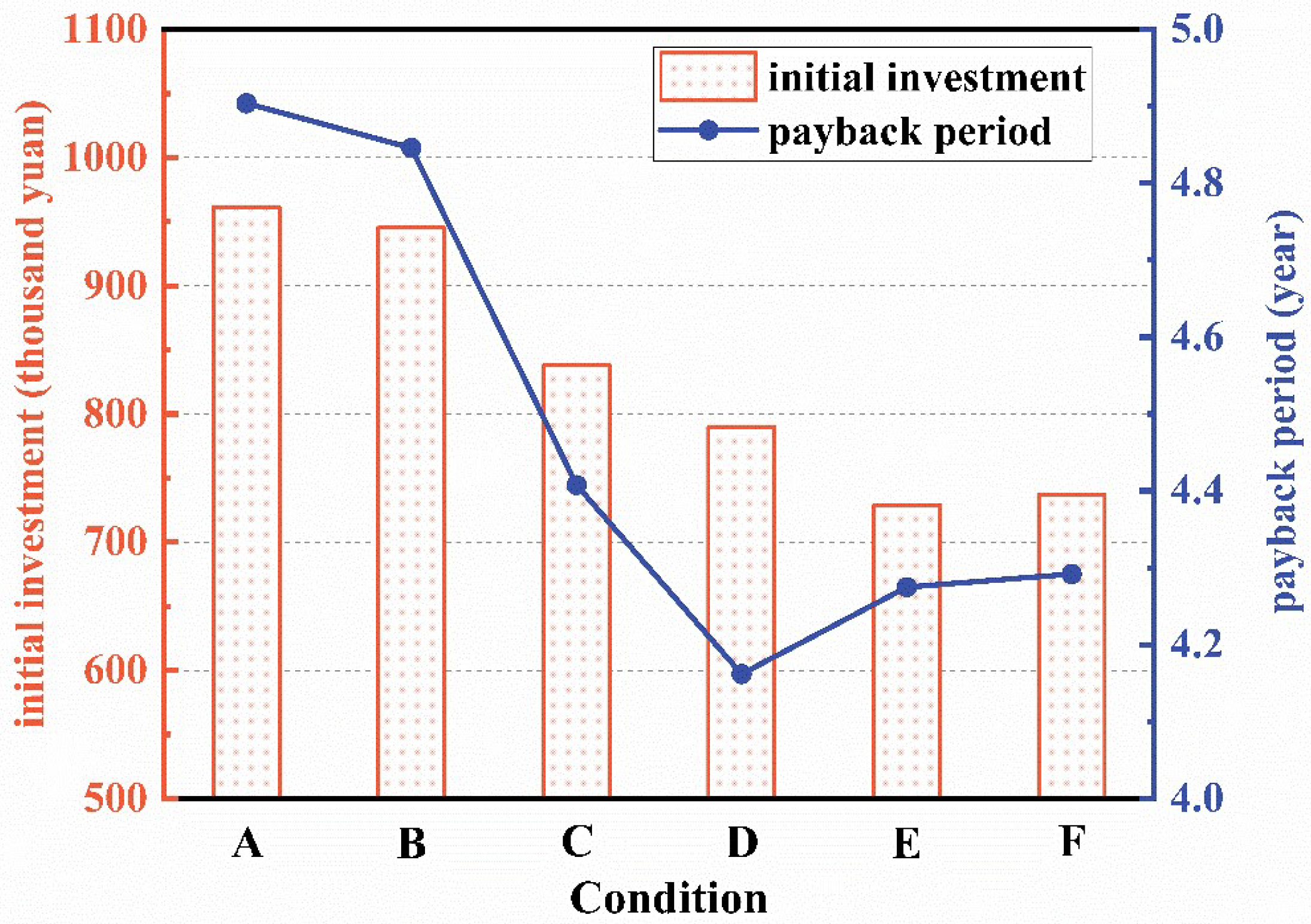 Buildings 13 02712 g006