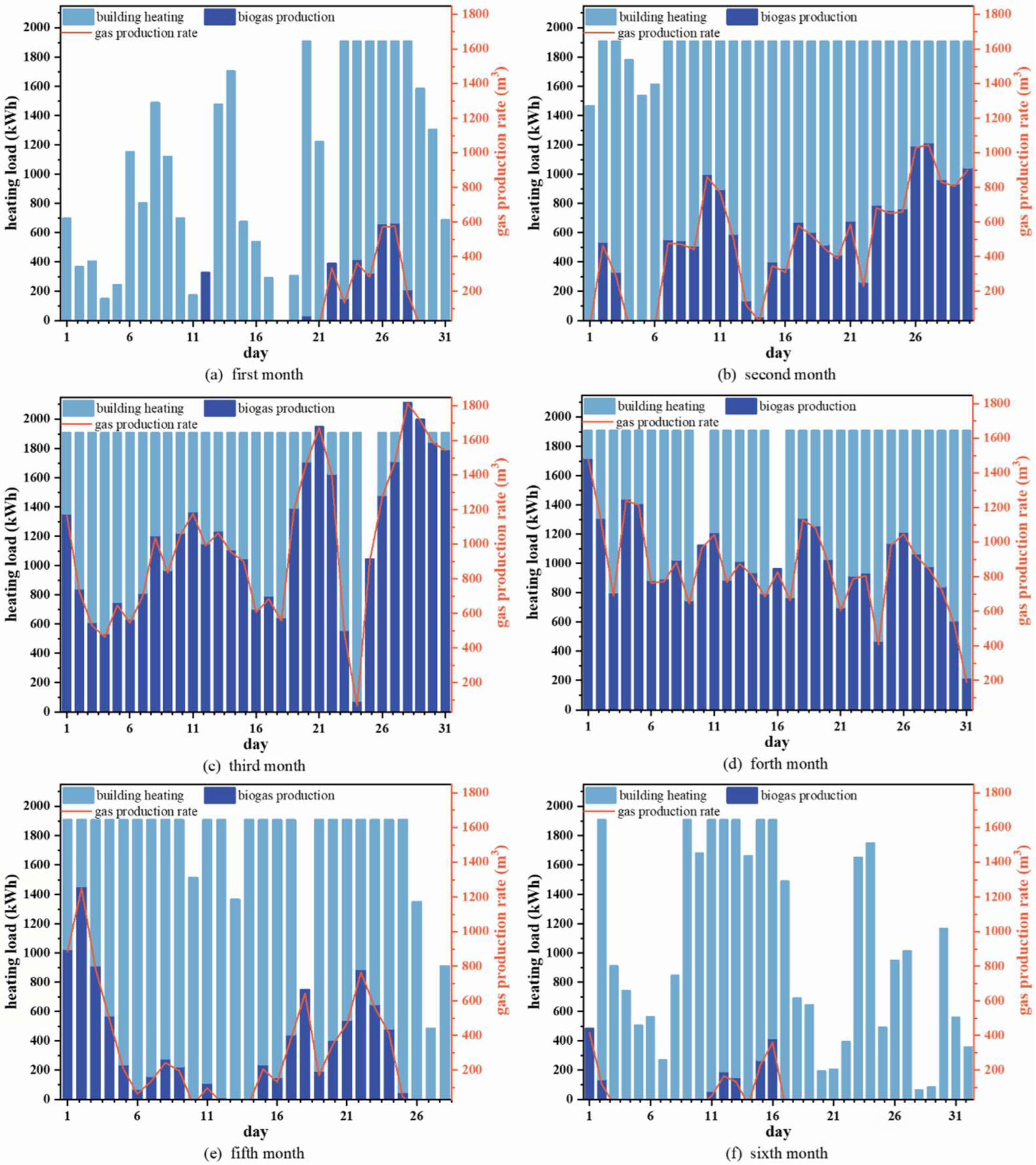 Buildings 13 02712 g008