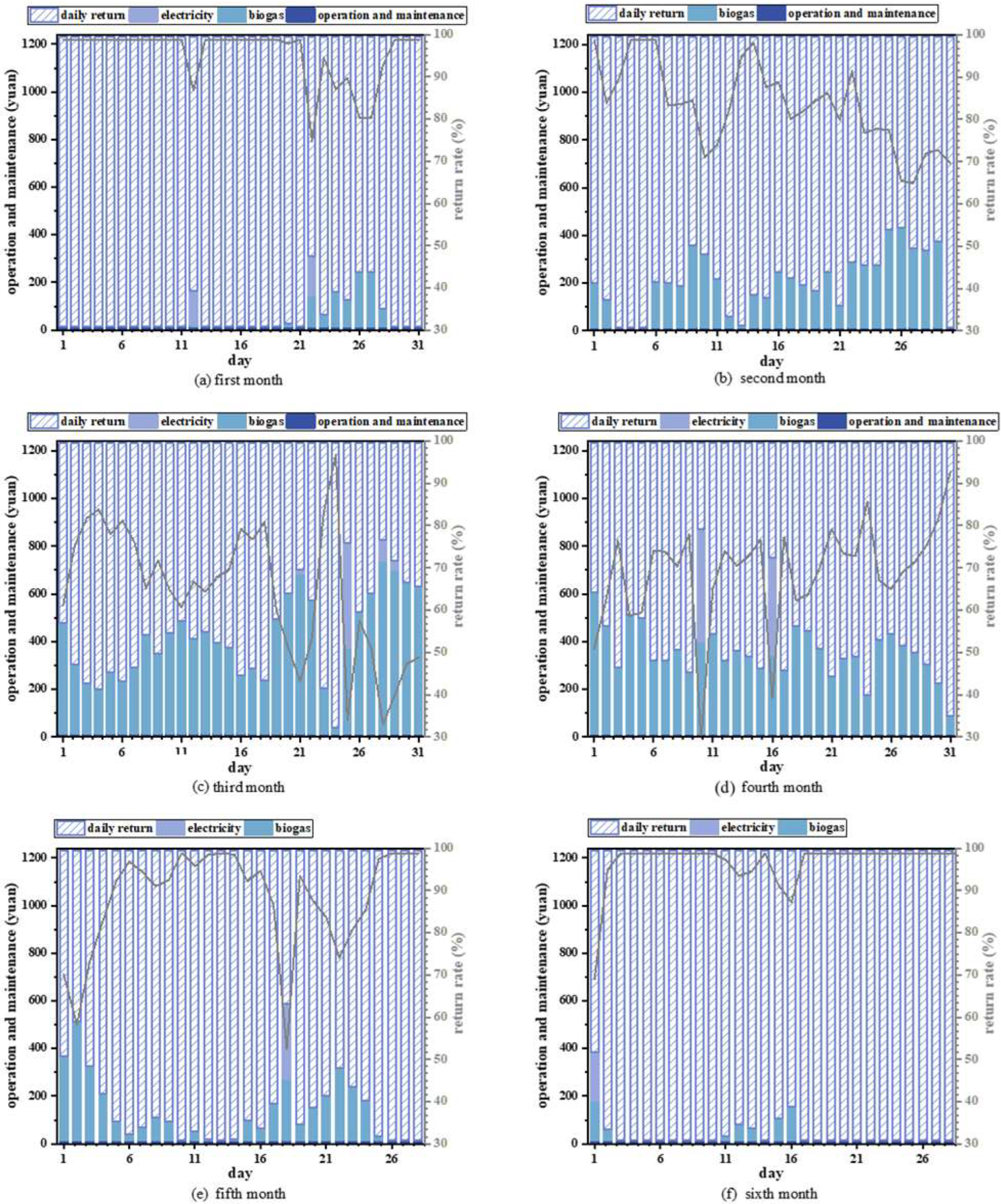 Buildings 13 02712 g009