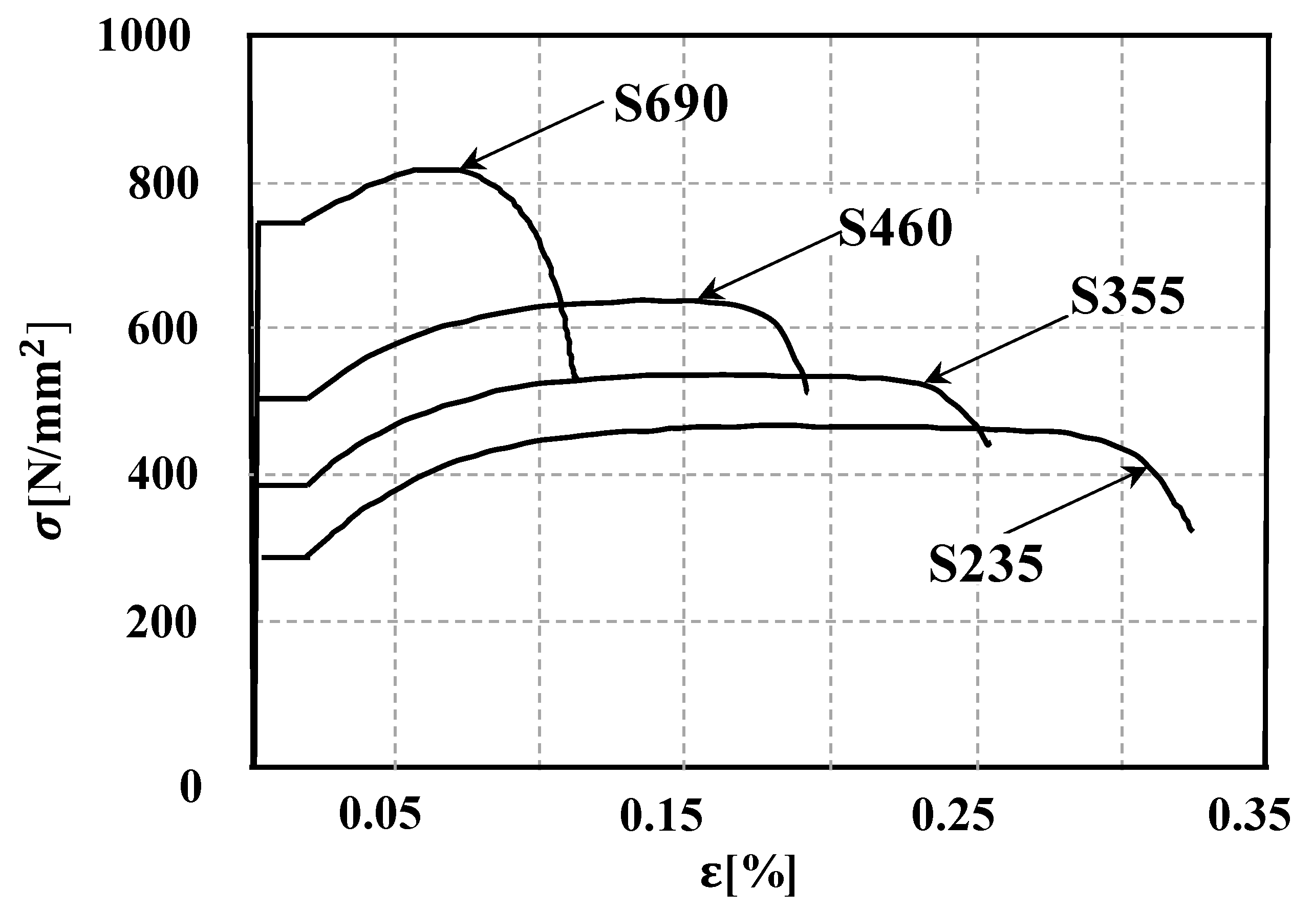 Buildings 13 02713 g003