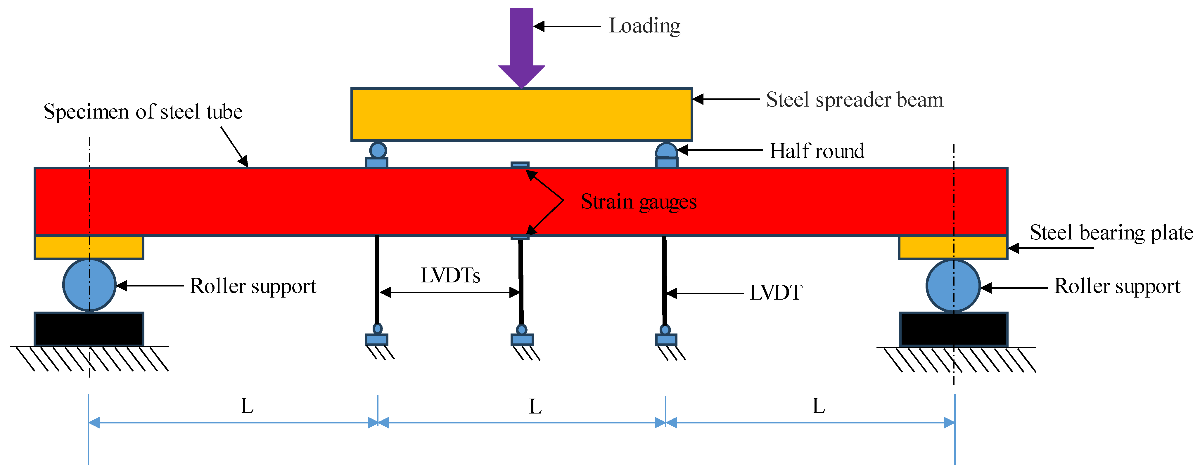 Buildings 13 02713 g006
