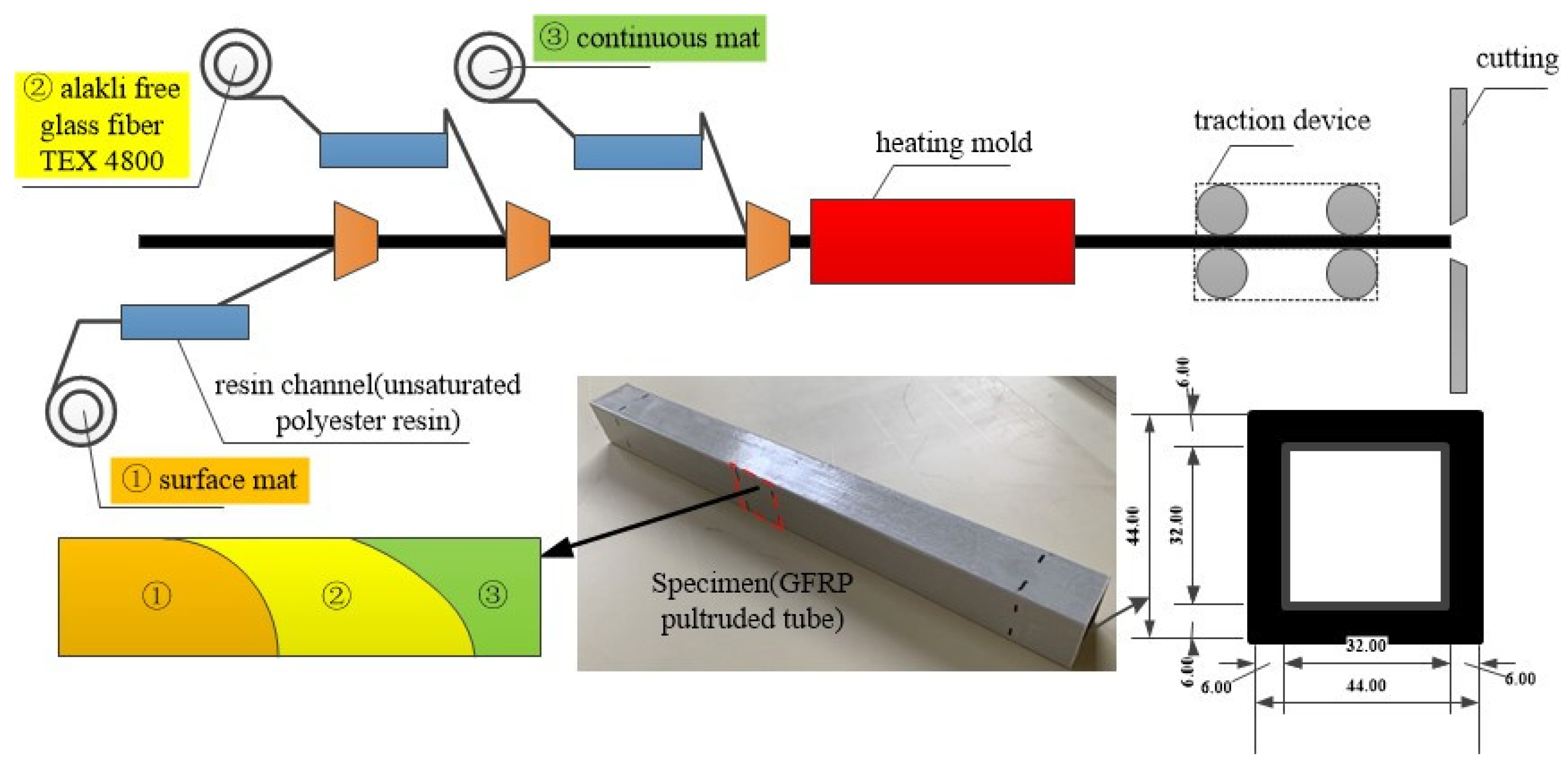 Buildings 13 02714 g001