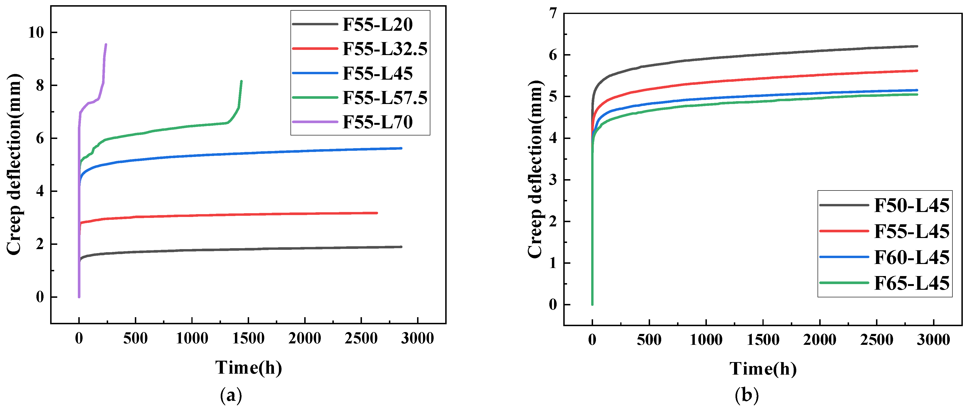 Buildings 13 02714 g004