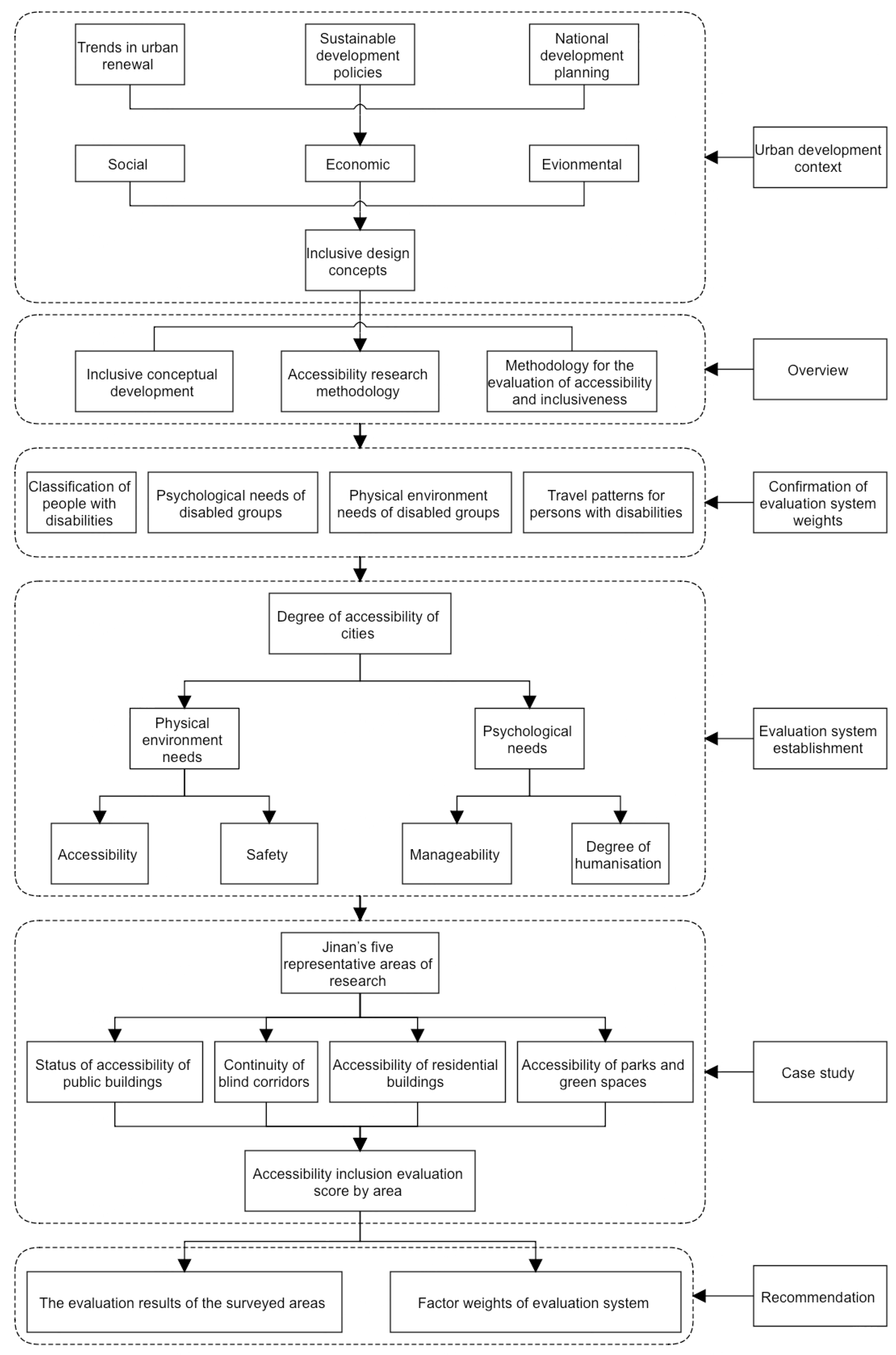Buildings 13 02715 g001