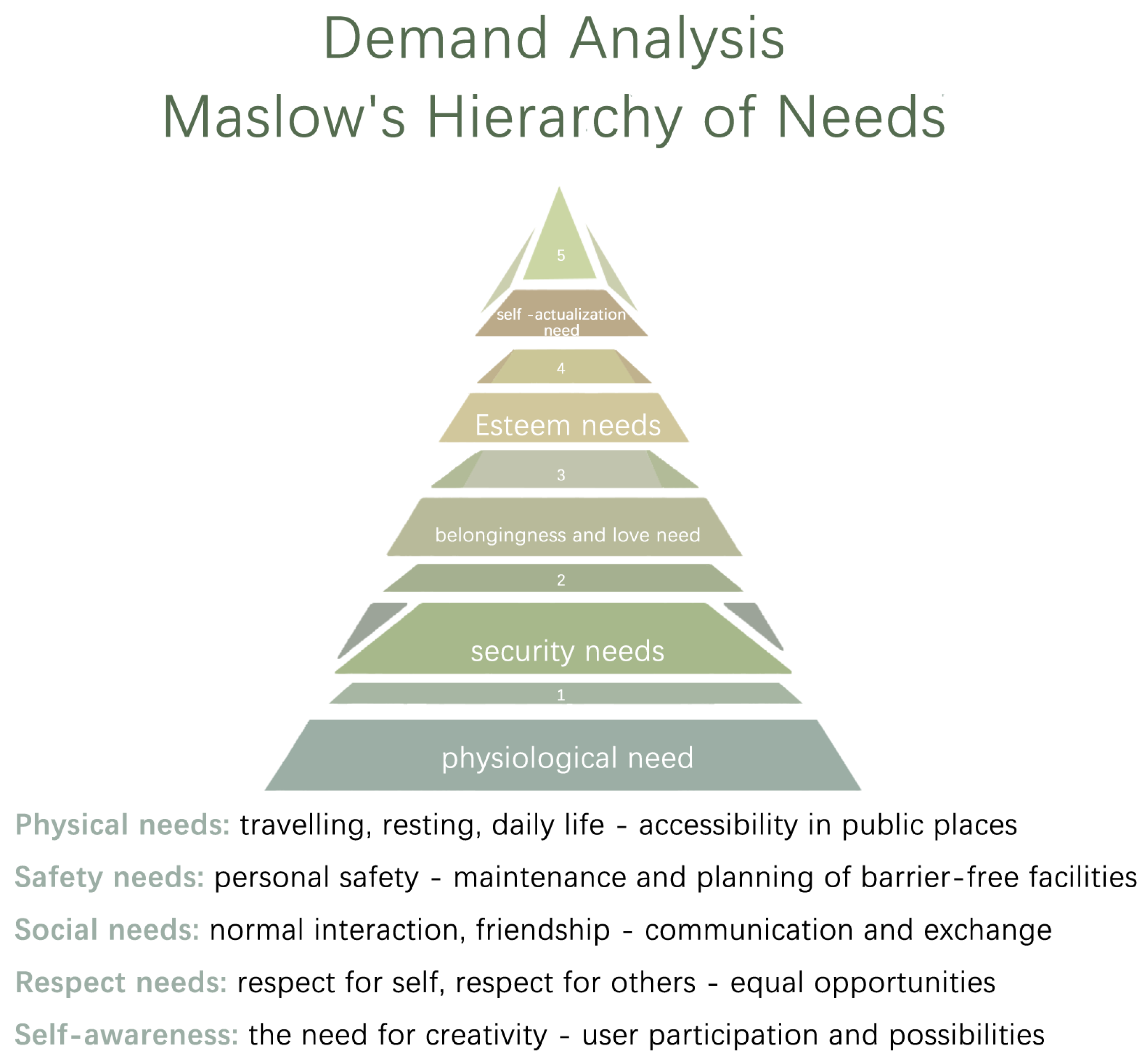 Buildings 13 02715 g002