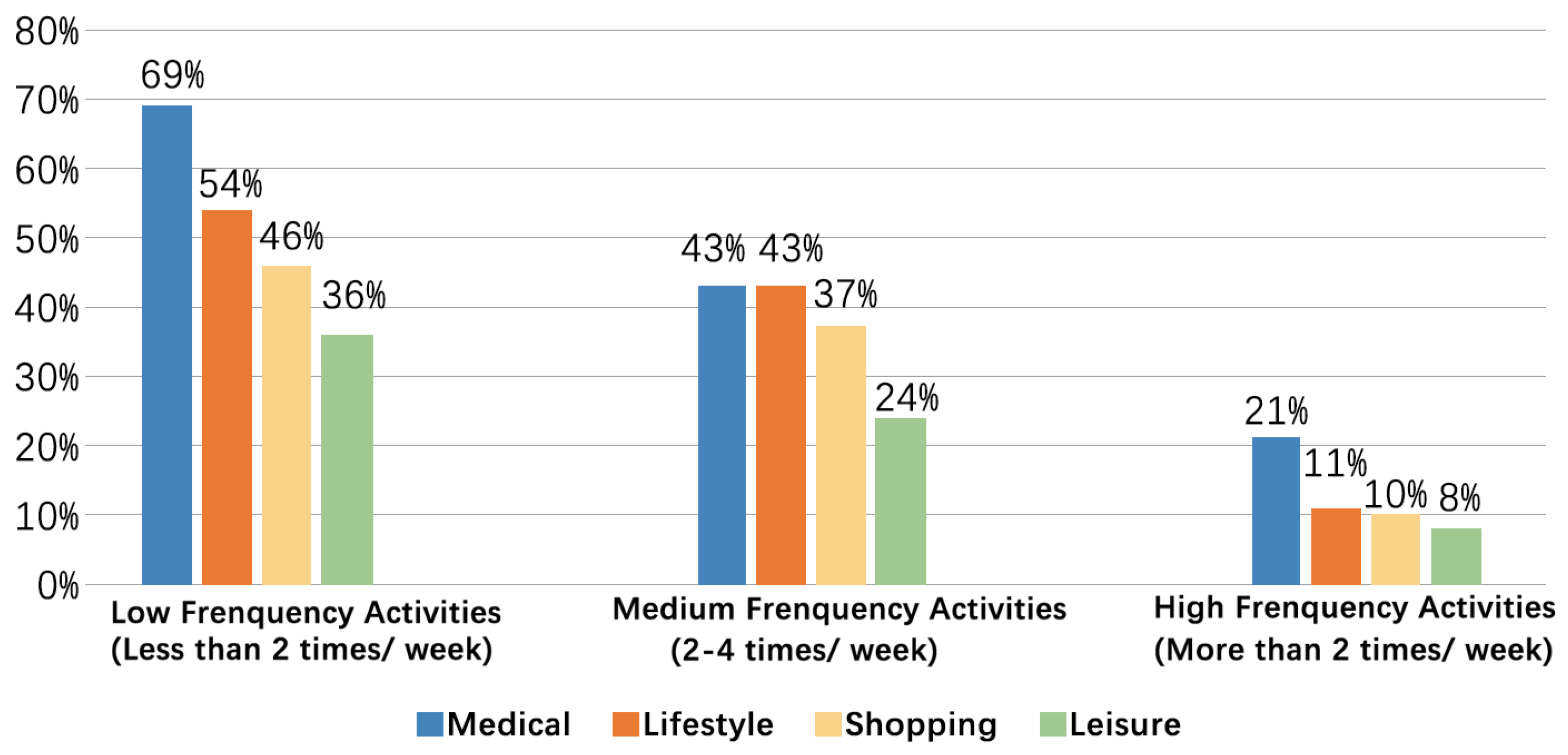 Buildings 13 02715 g004