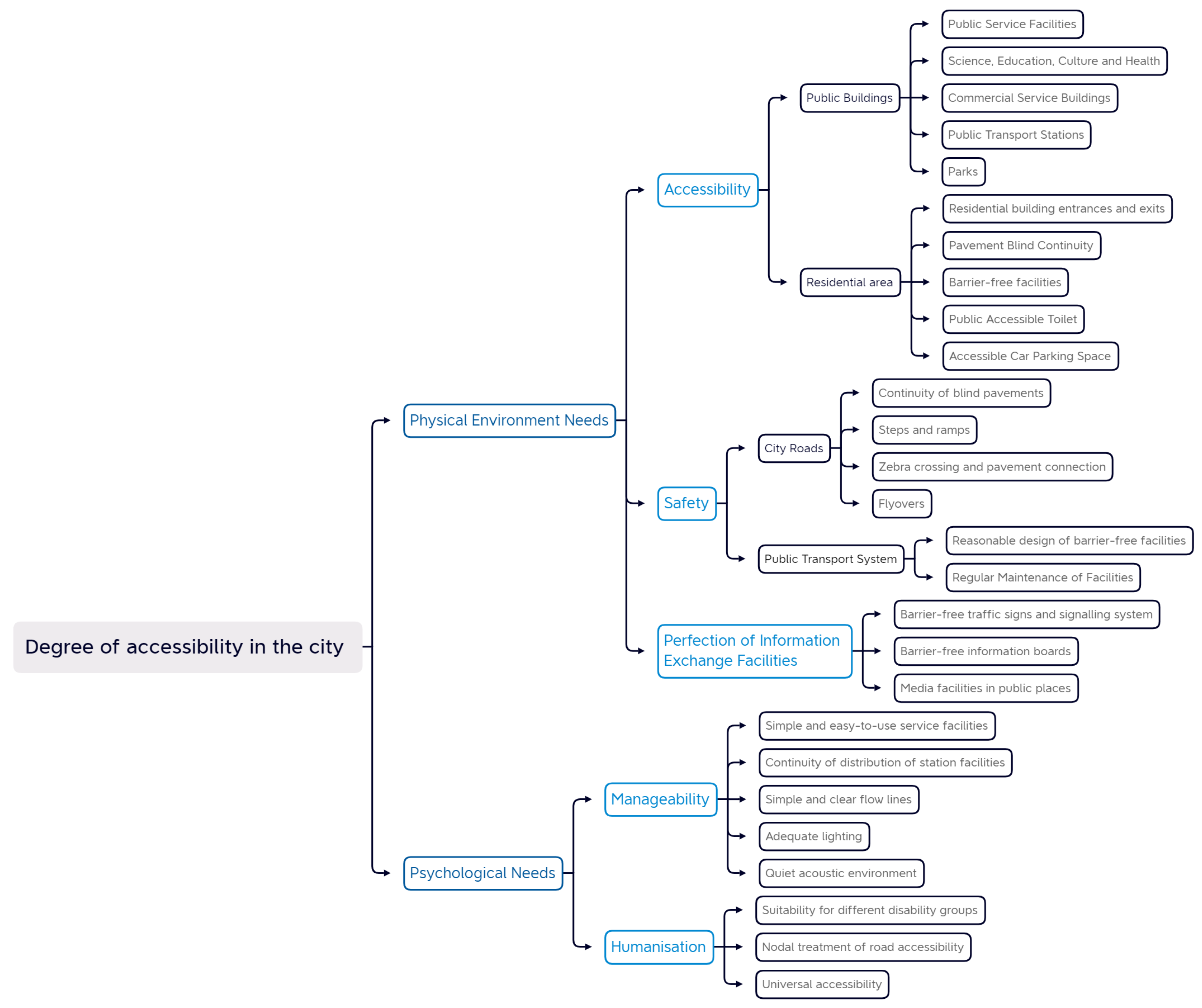 Buildings 13 02715 g005