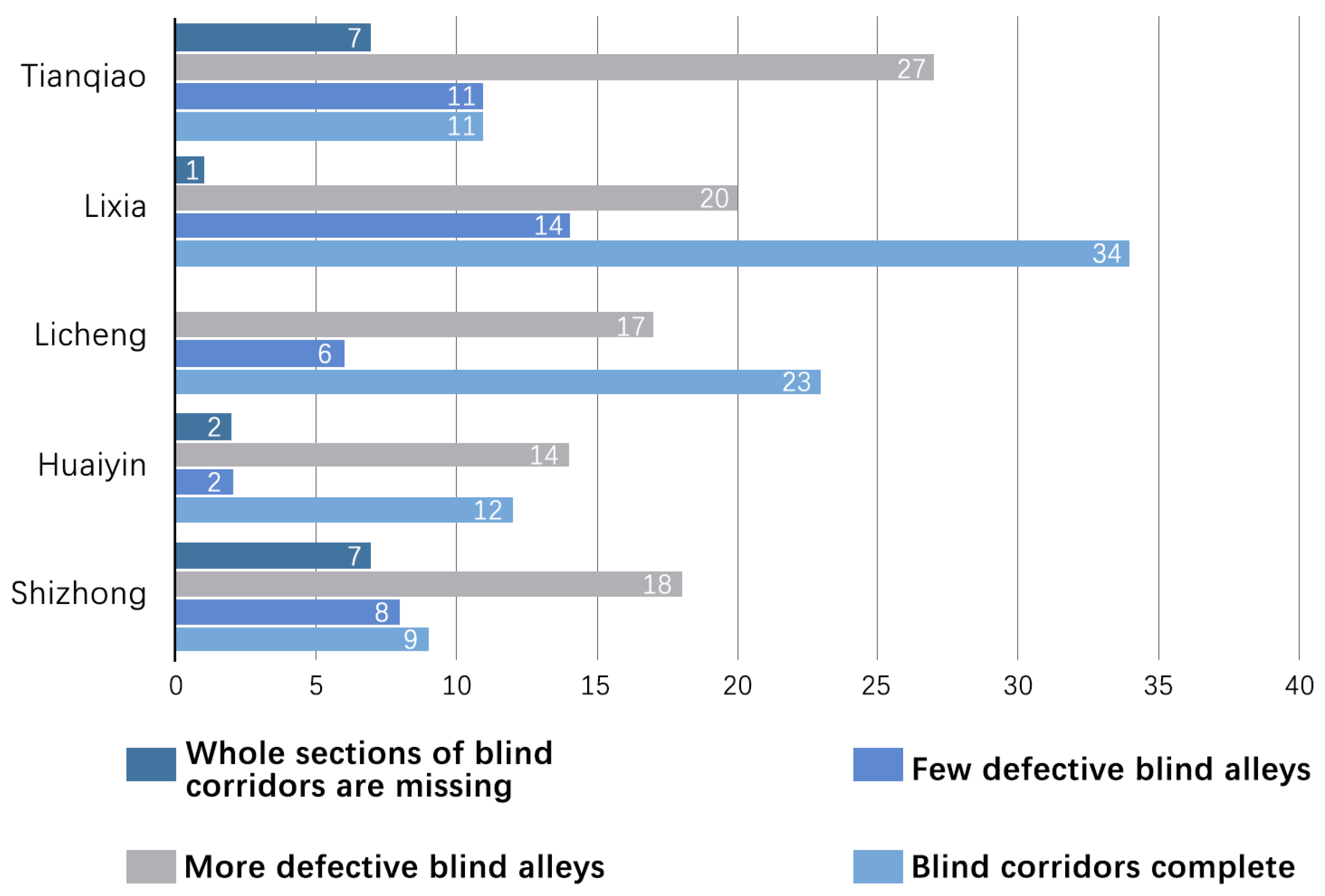 Buildings 13 02715 g008