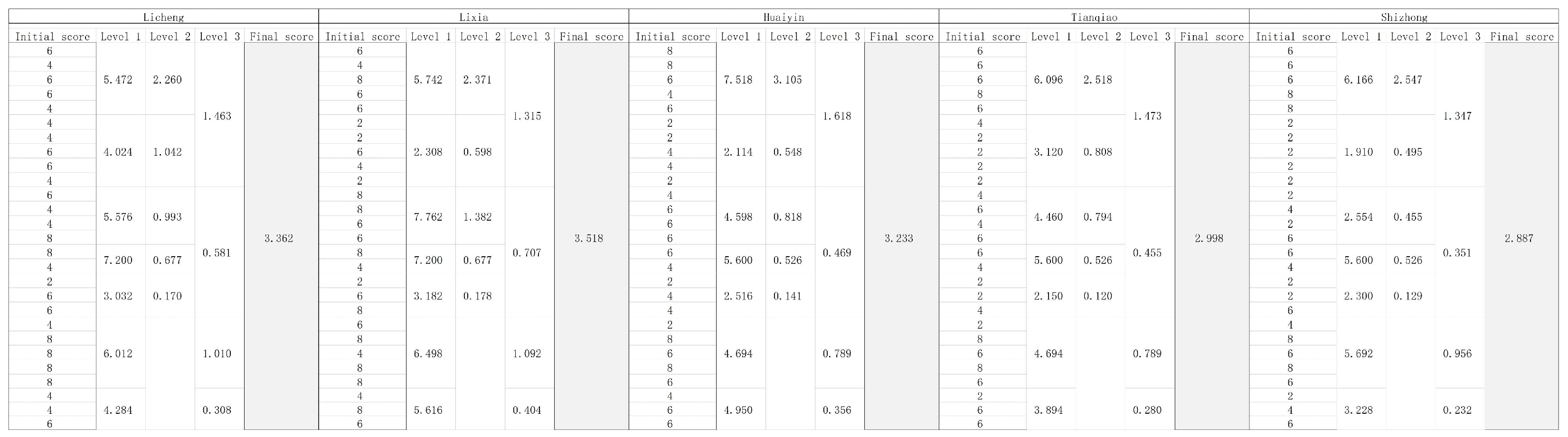 Buildings 13 02715 g013