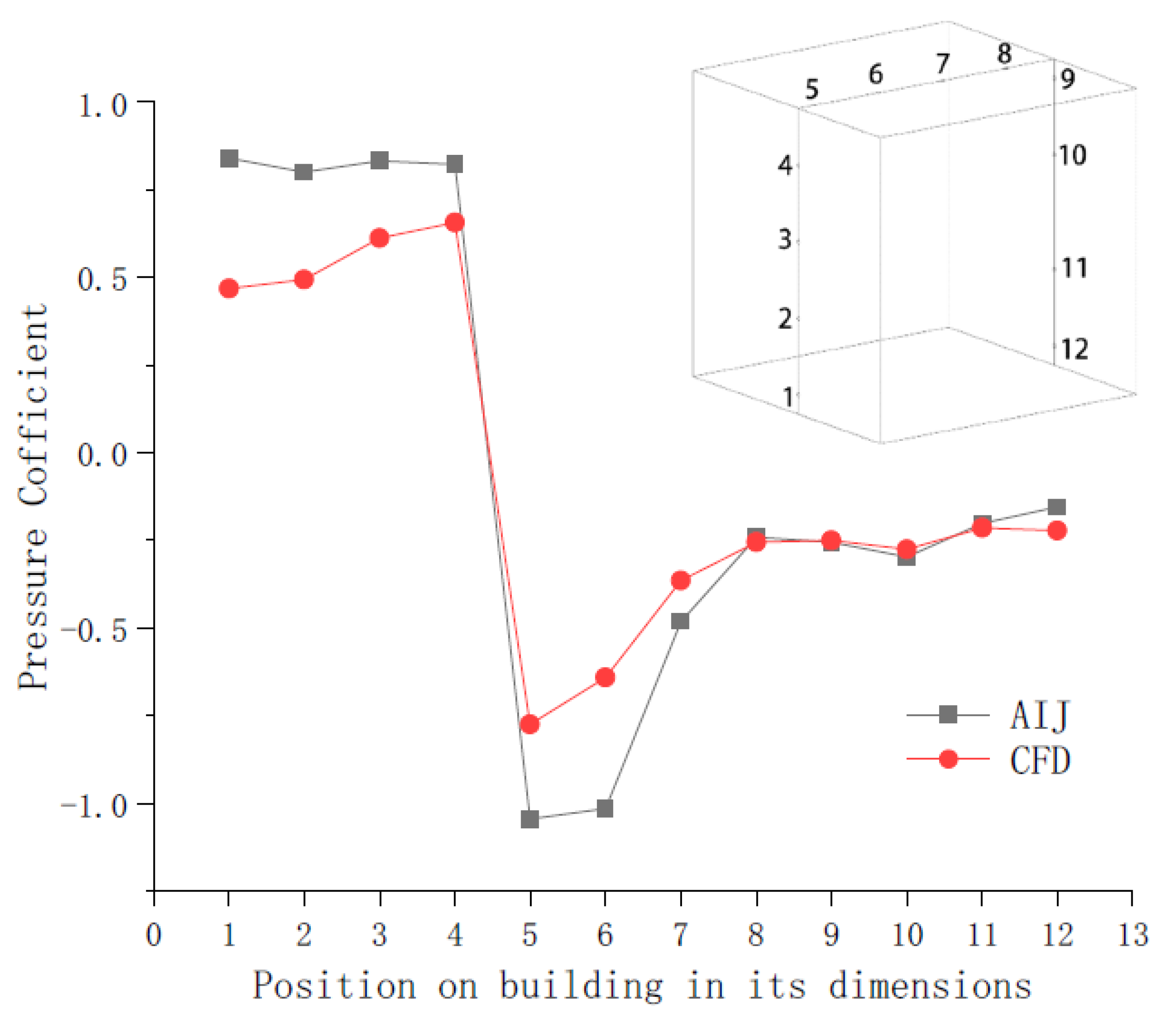 Buildings 13 02716 g005
