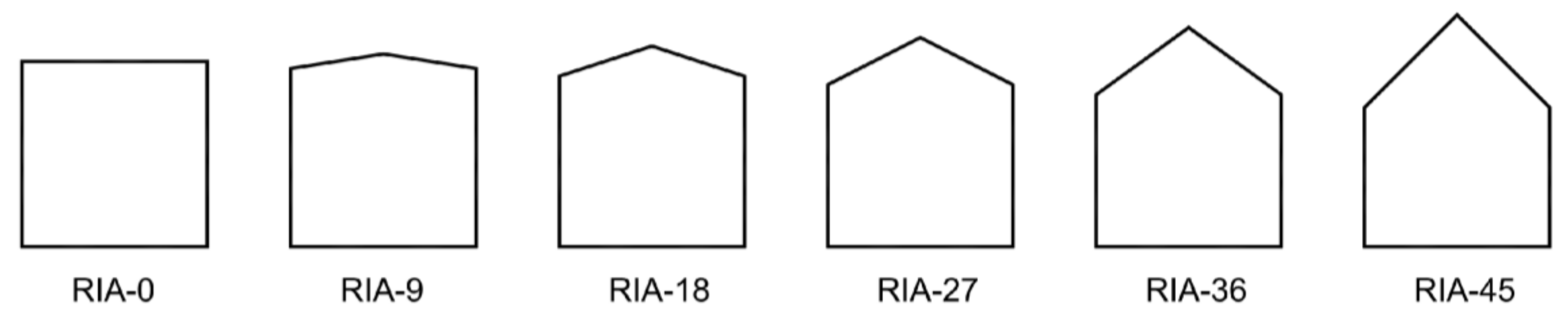 Buildings 13 02716 g007