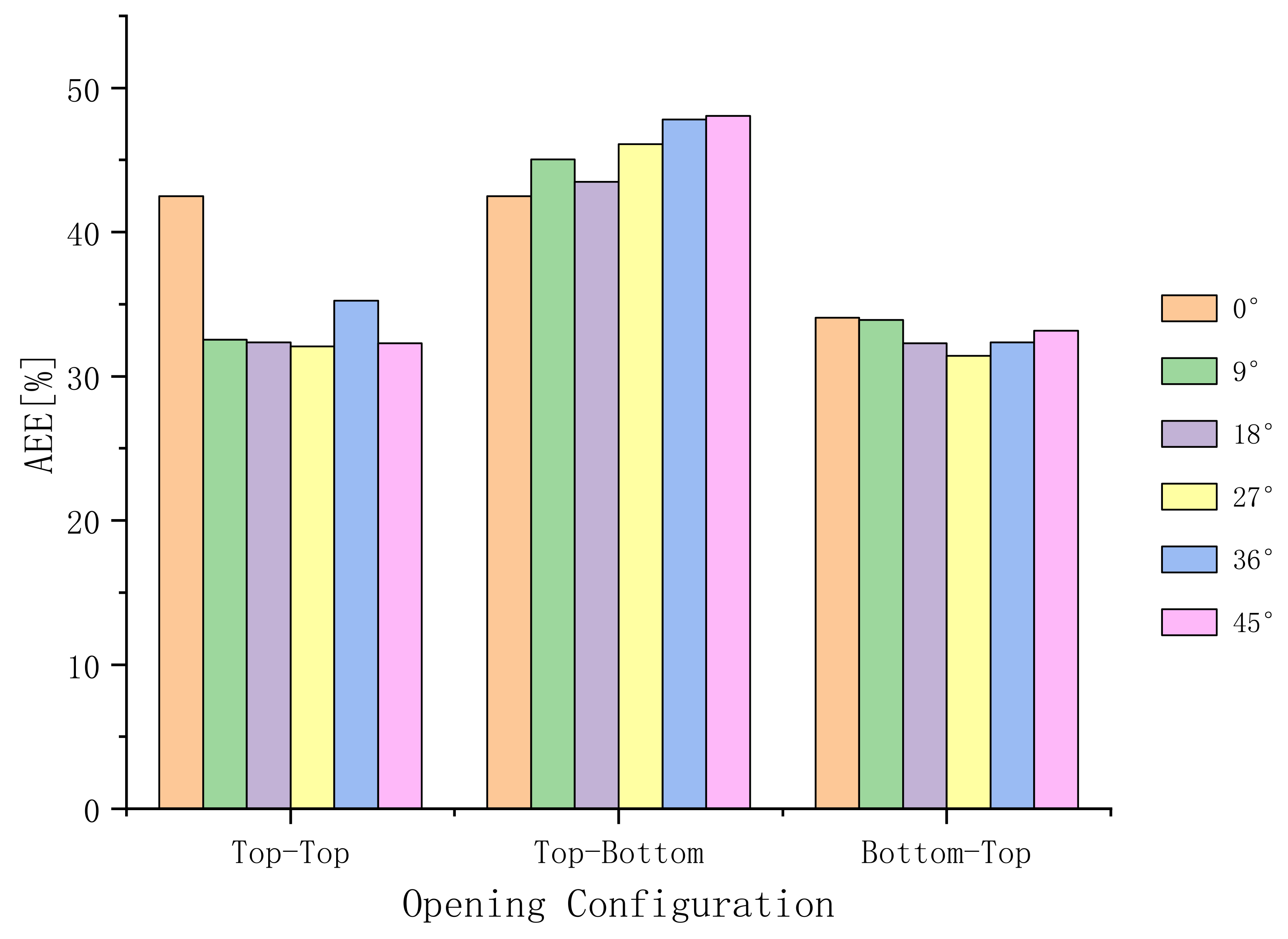 Buildings 13 02716 g008