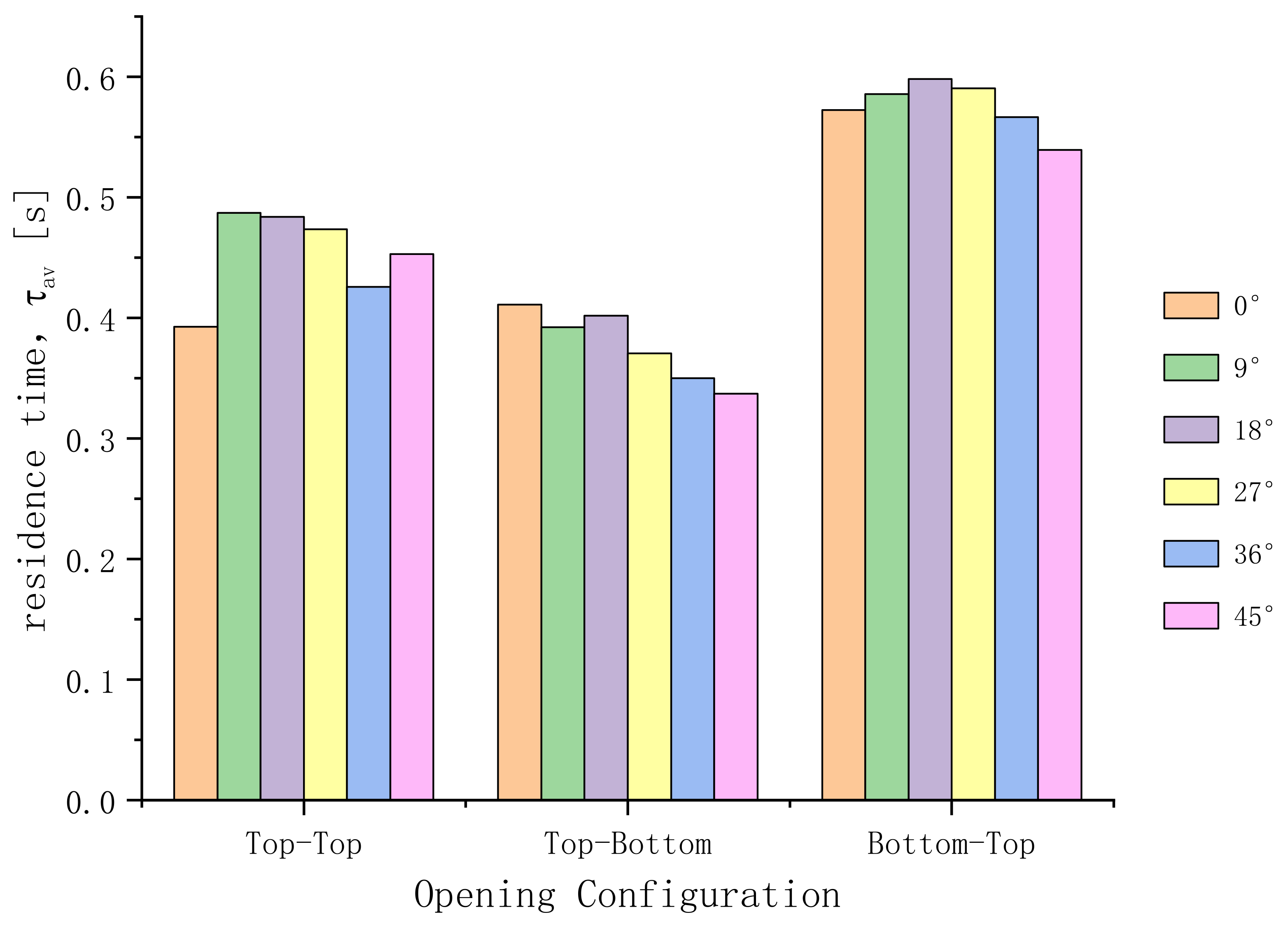 Buildings 13 02716 g009