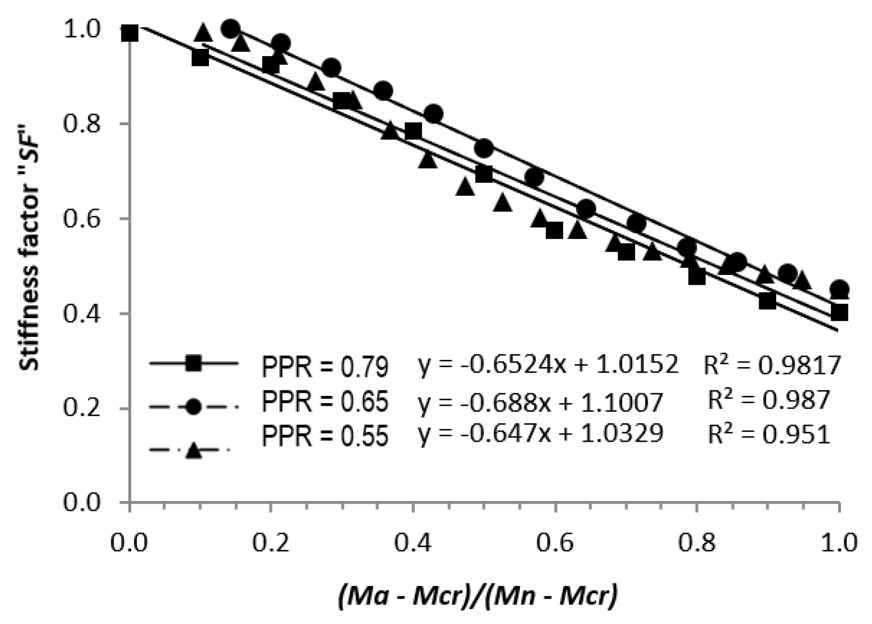 Buildings 13 02717 g007