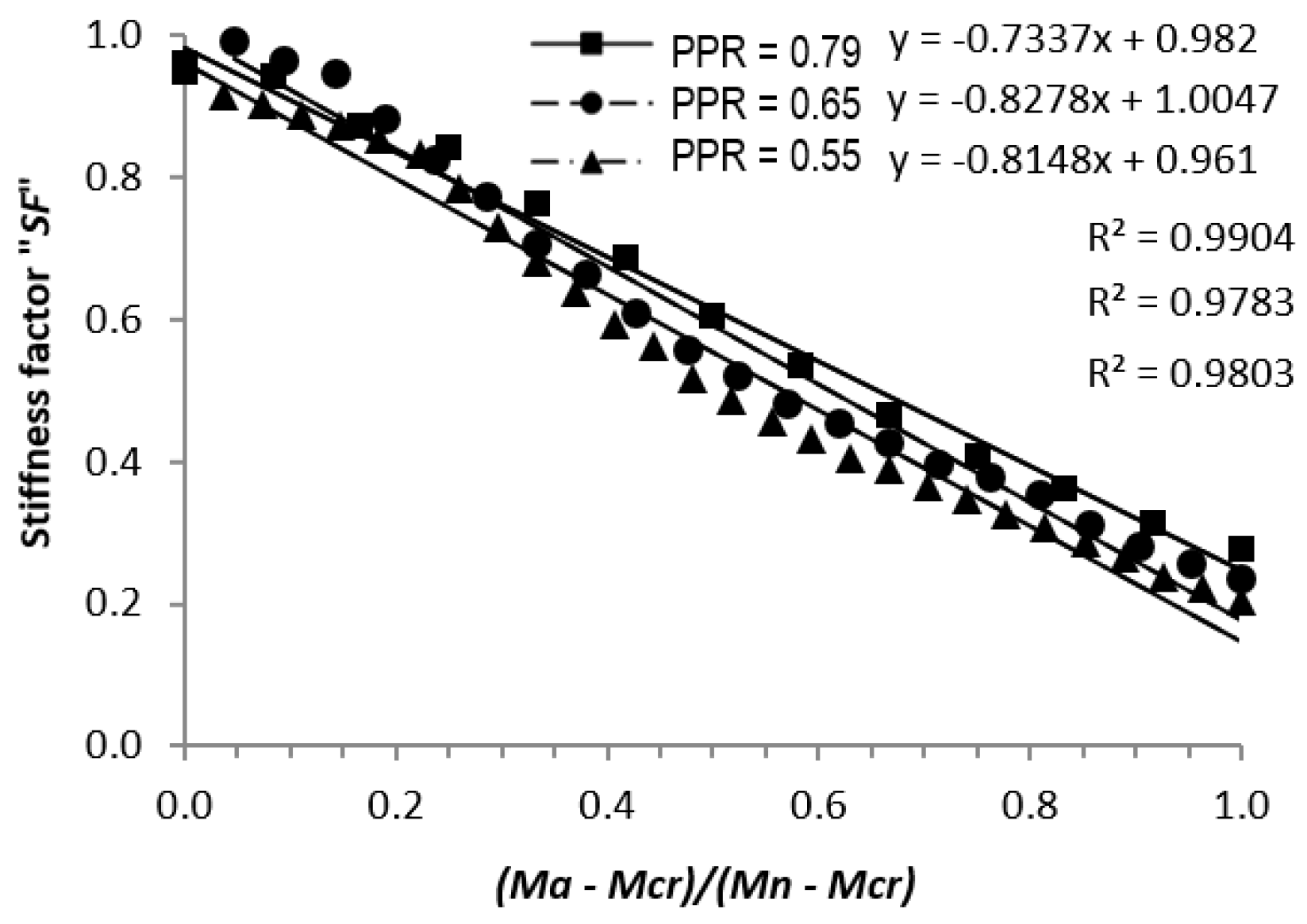Buildings 13 02717 g008