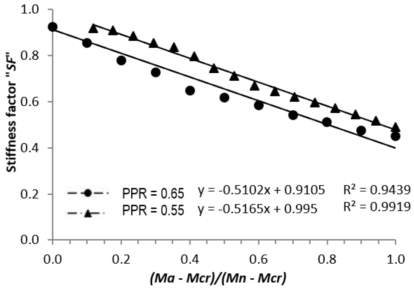 Buildings 13 02717 g011