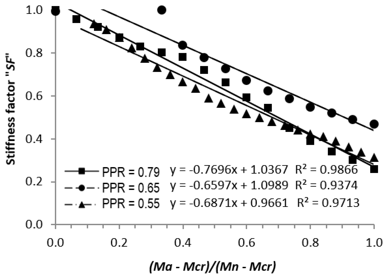 Buildings 13 02717 g012