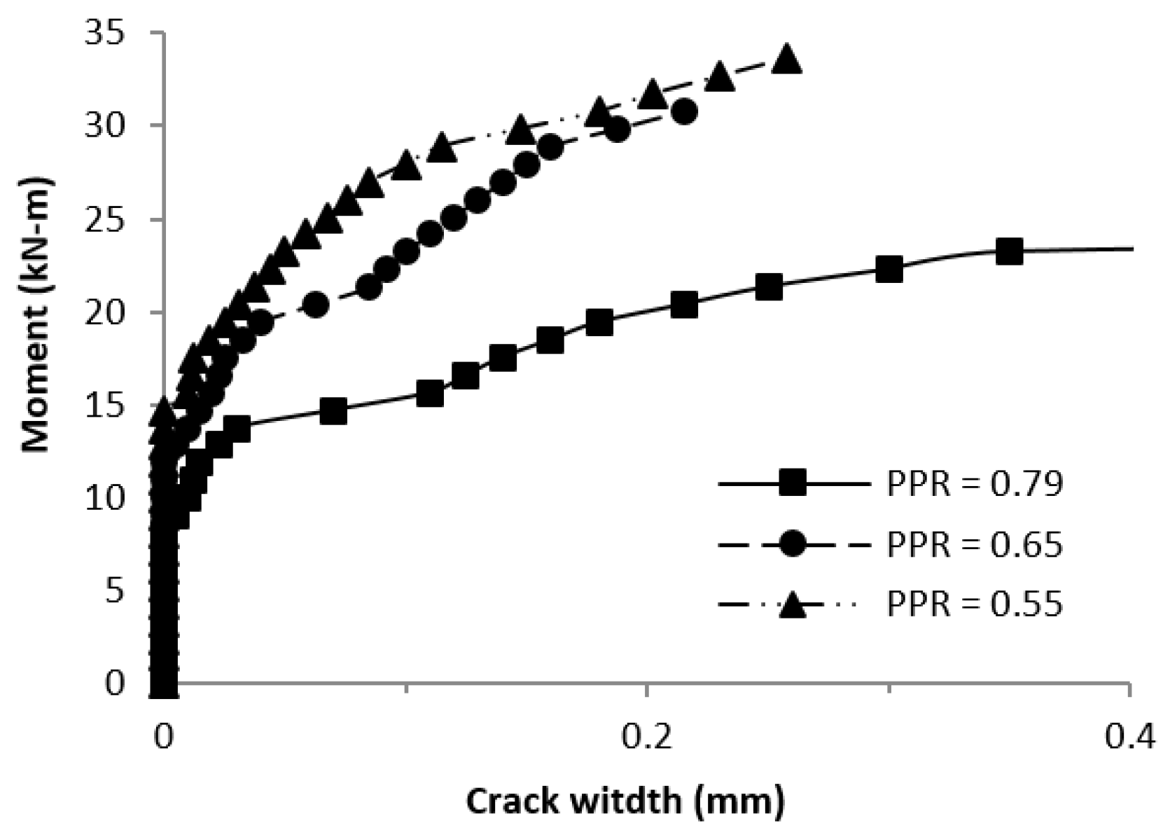 Buildings 13 02717 g018