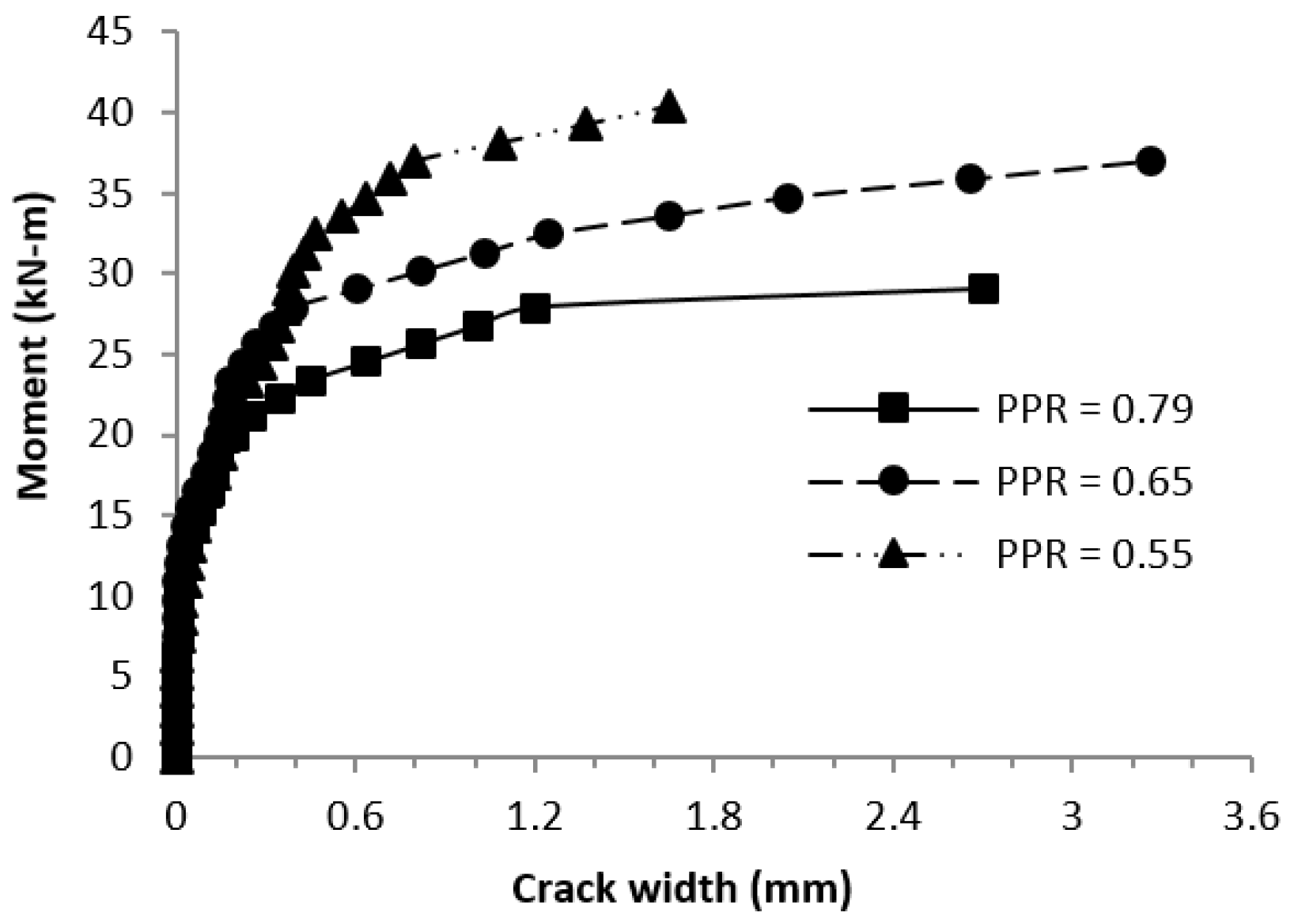 Buildings 13 02717 g020
