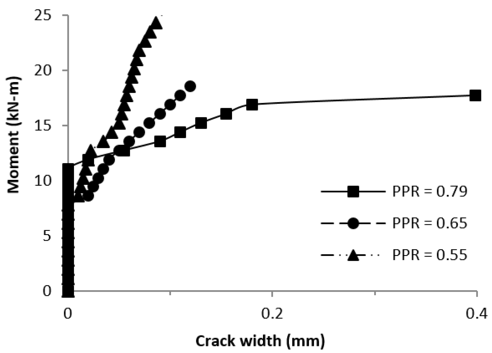 Buildings 13 02717 g024