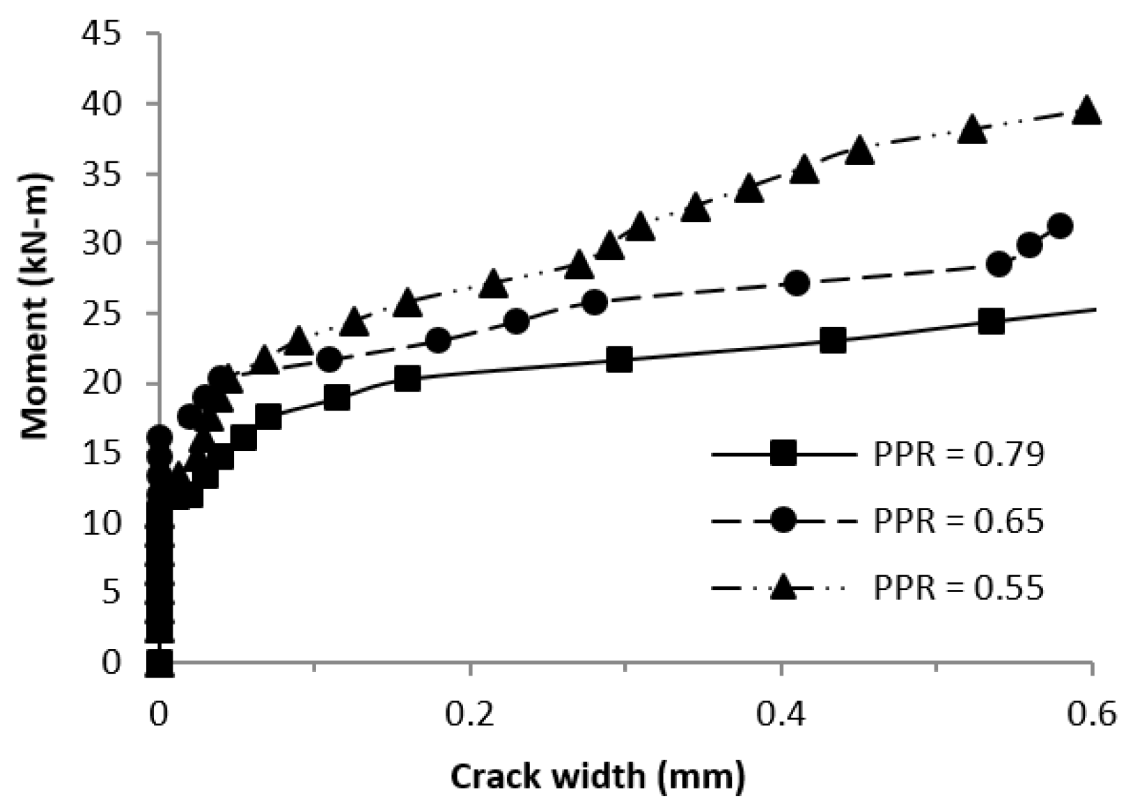 Buildings 13 02717 g026