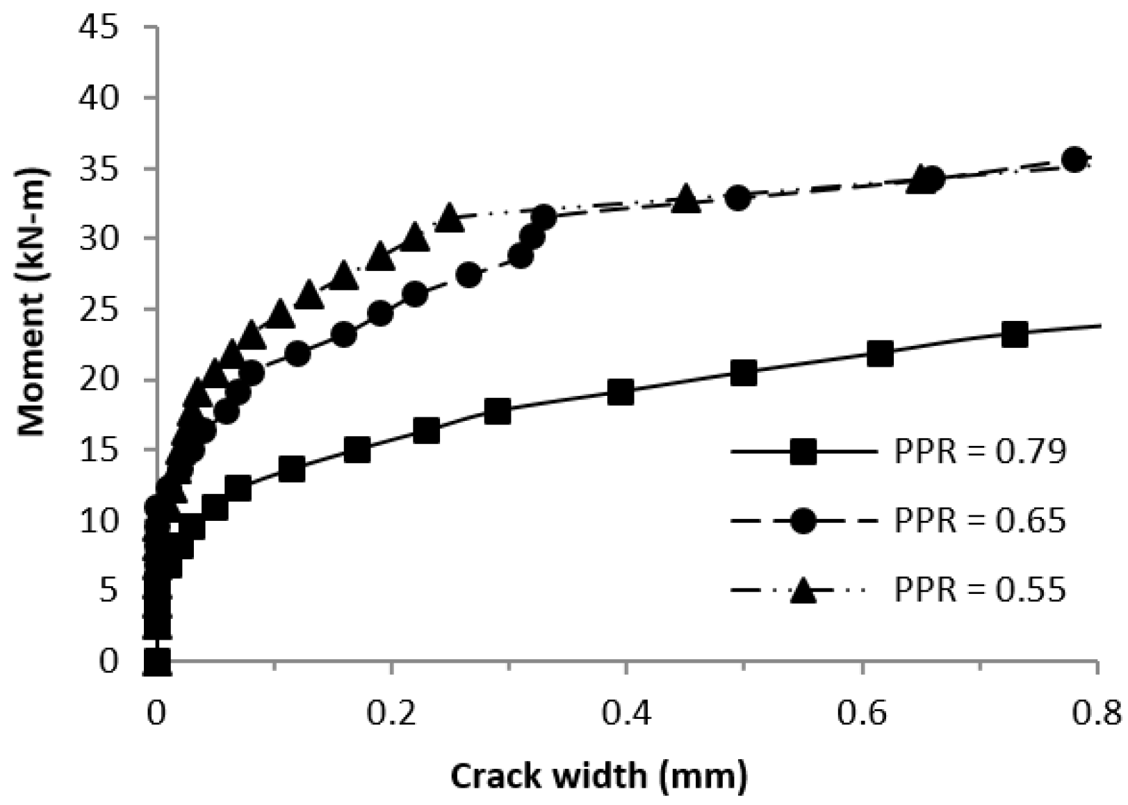 Buildings 13 02717 g027