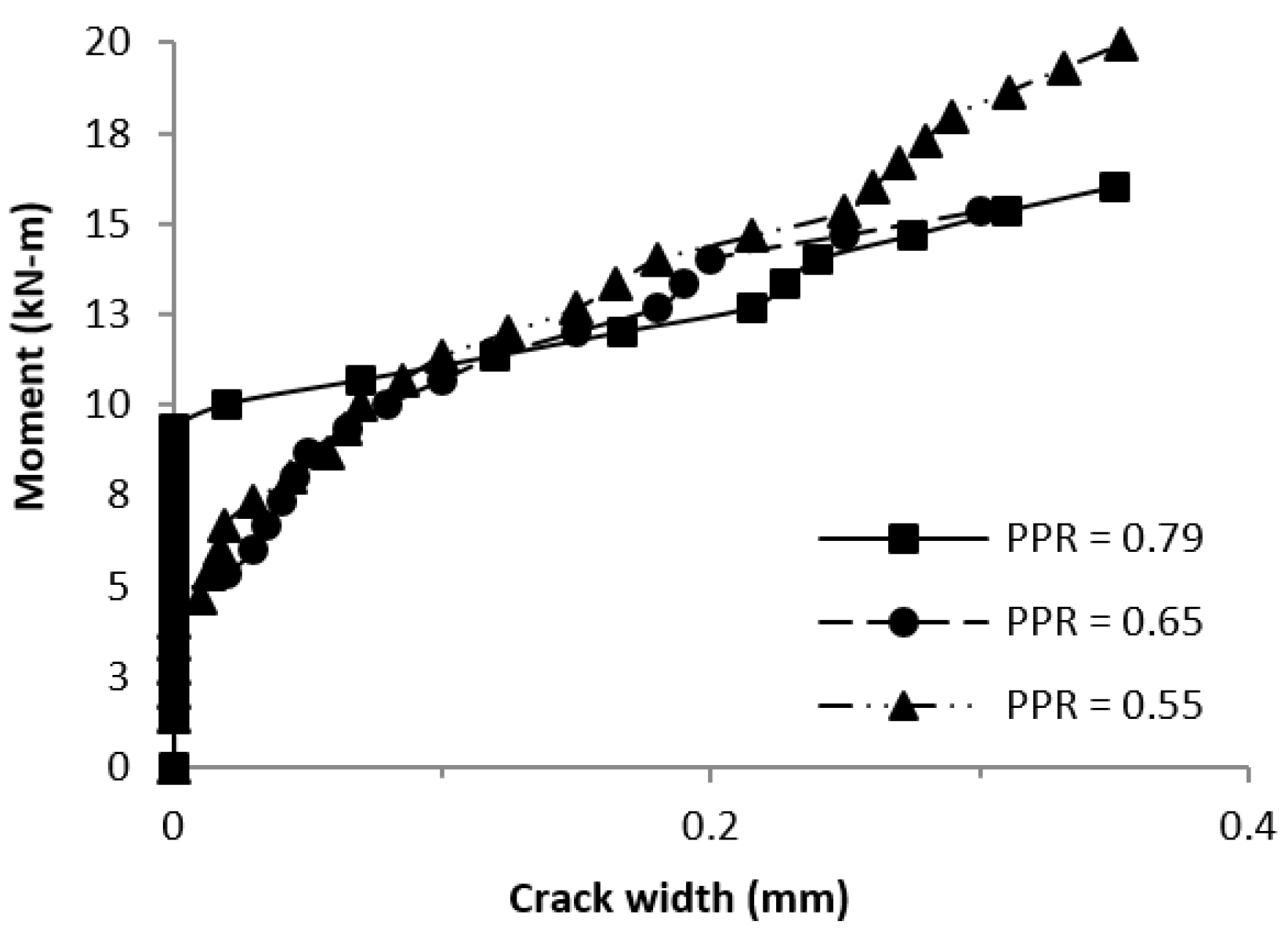 Buildings 13 02717 g028