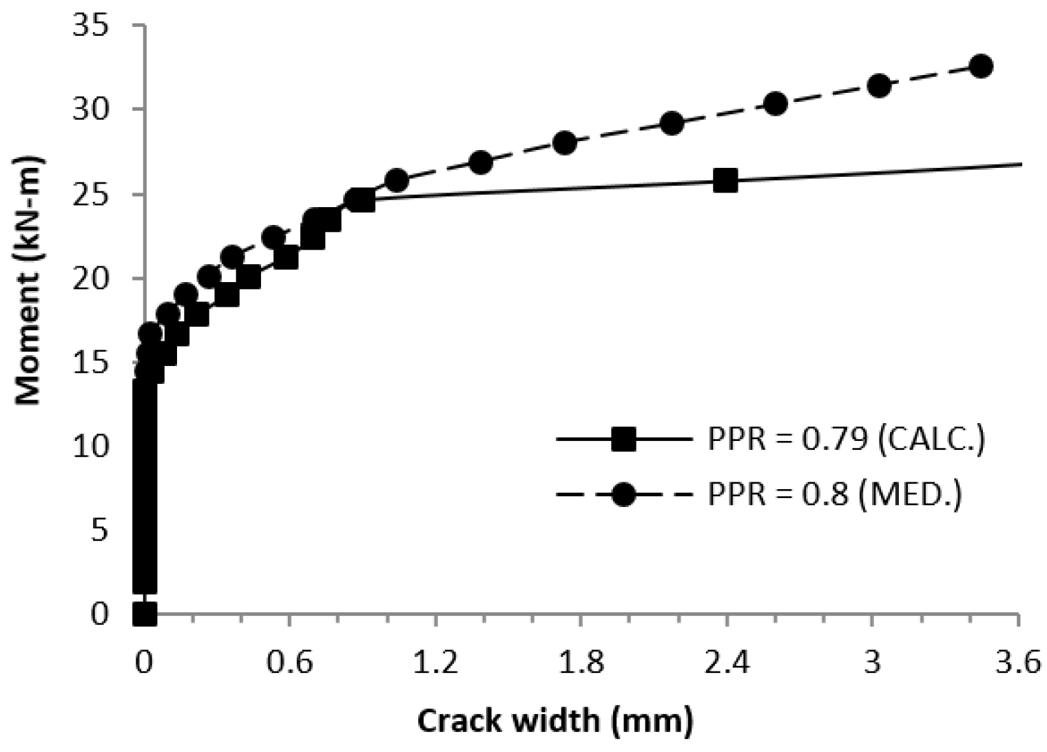 Buildings 13 02717 g035