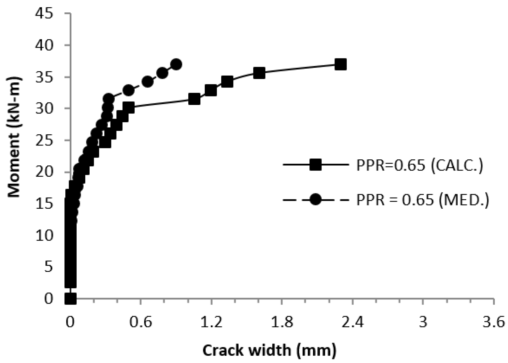 Buildings 13 02717 g037