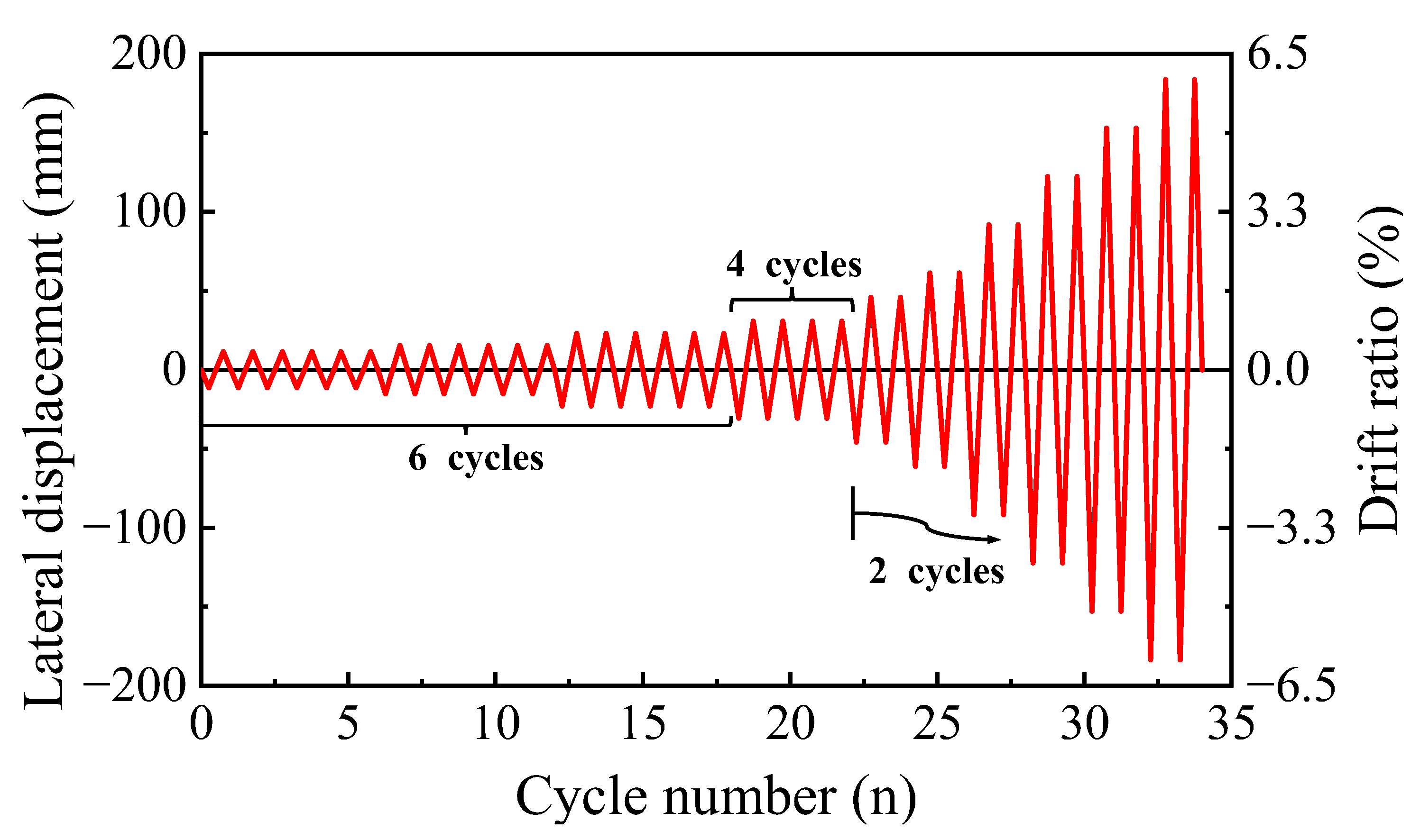 Buildings 13 02718 g005 Buildings 13 02718 g005
