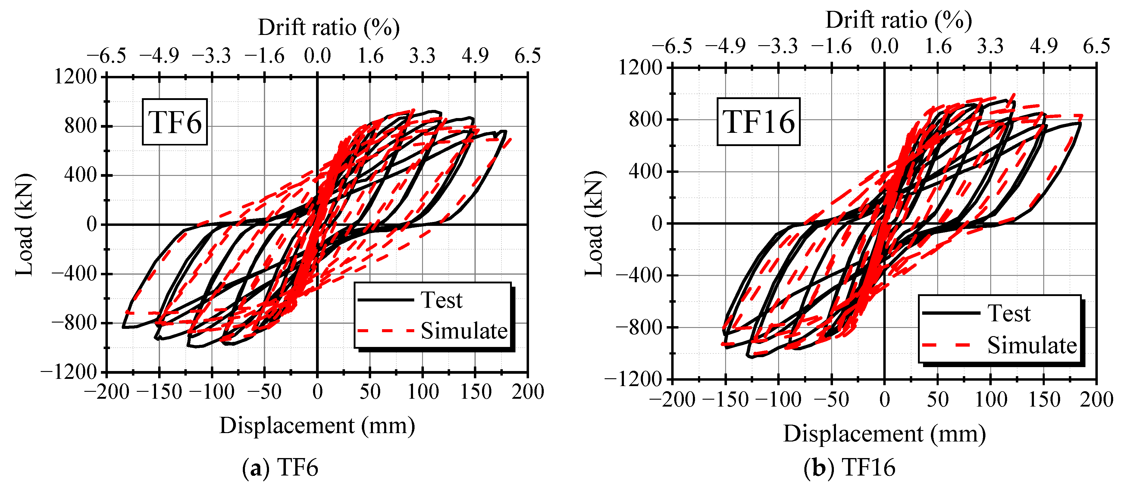 Buildings 13 02718 g008a Buildings 13 02718 g008a