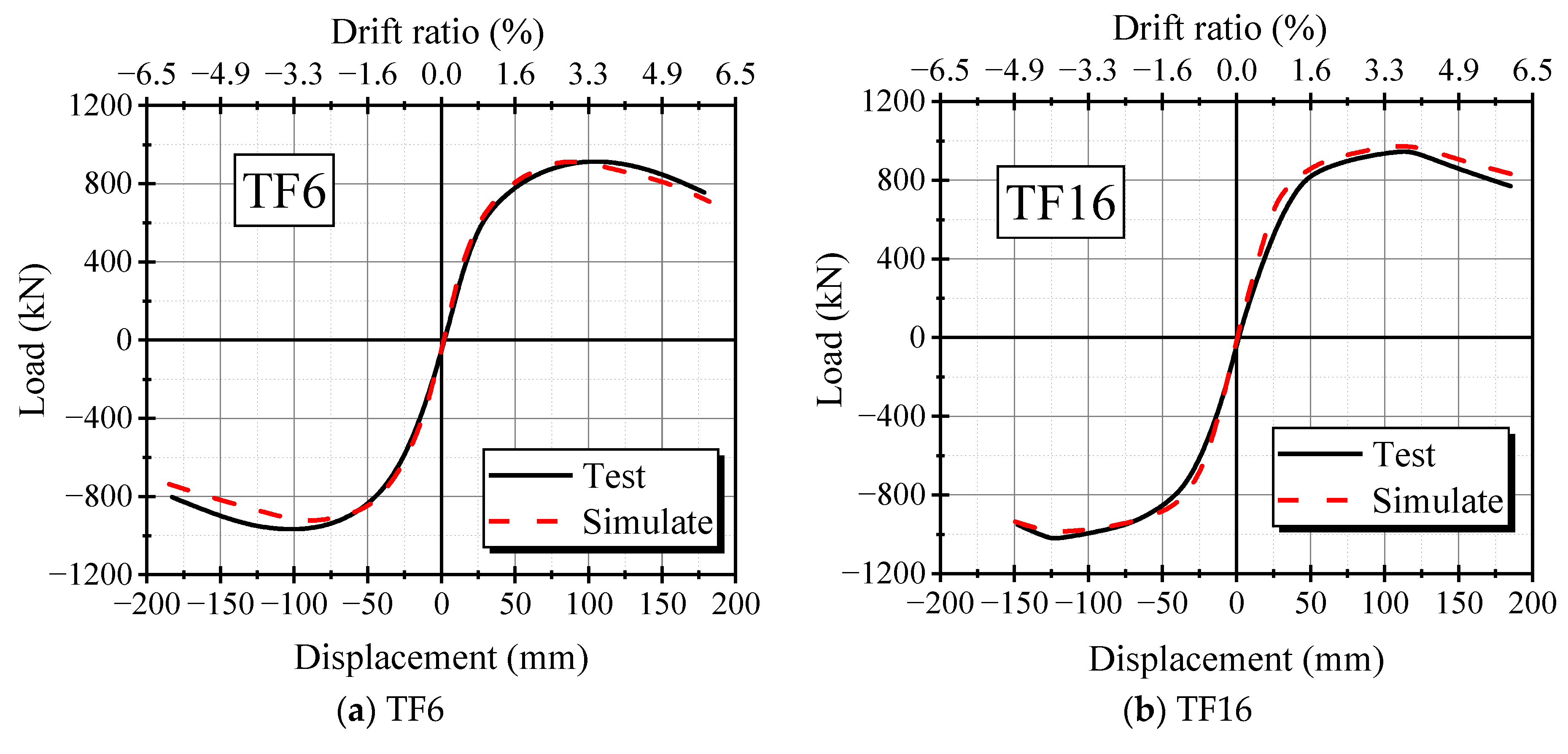 Buildings 13 02718 g009a Buildings 13 02718 g009a