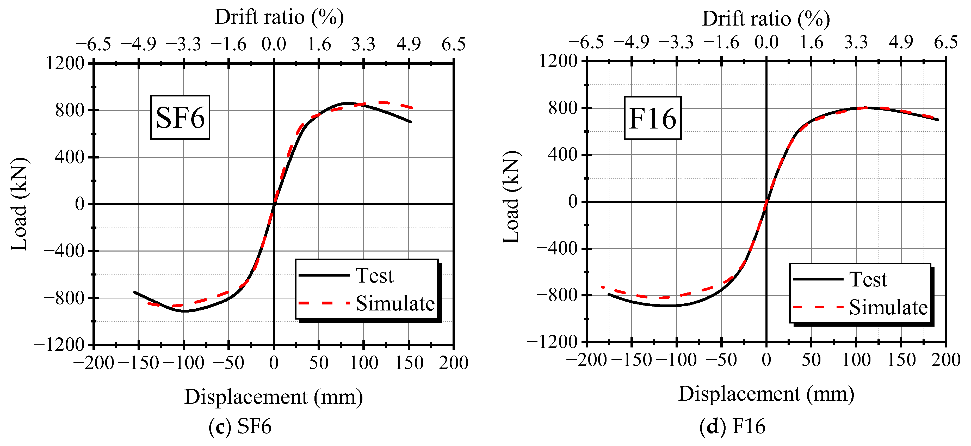 Buildings 13 02718 g009b Buildings 13 02718 g009b