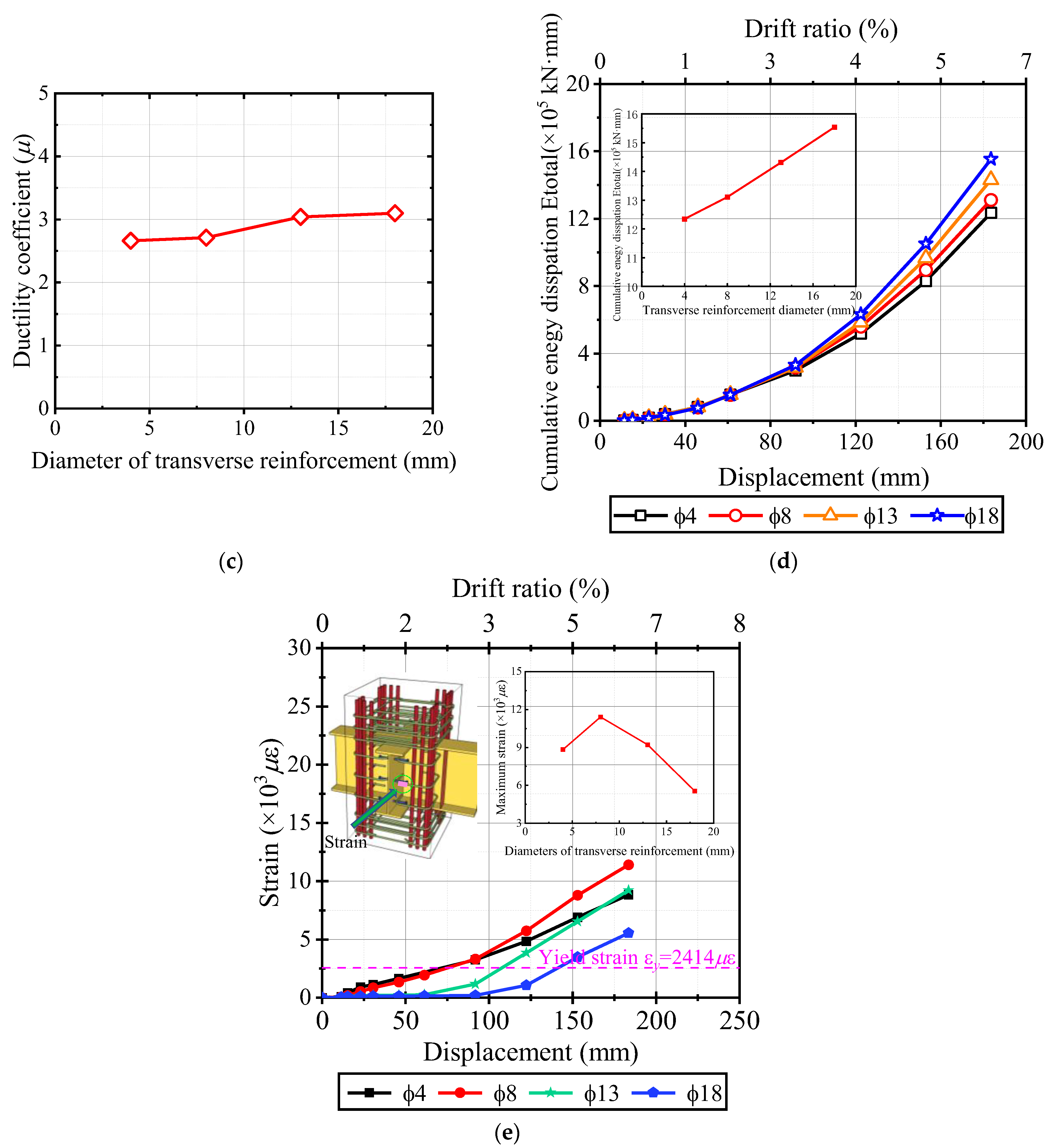 Buildings 13 02718 g020b Buildings 13 02718 g020b