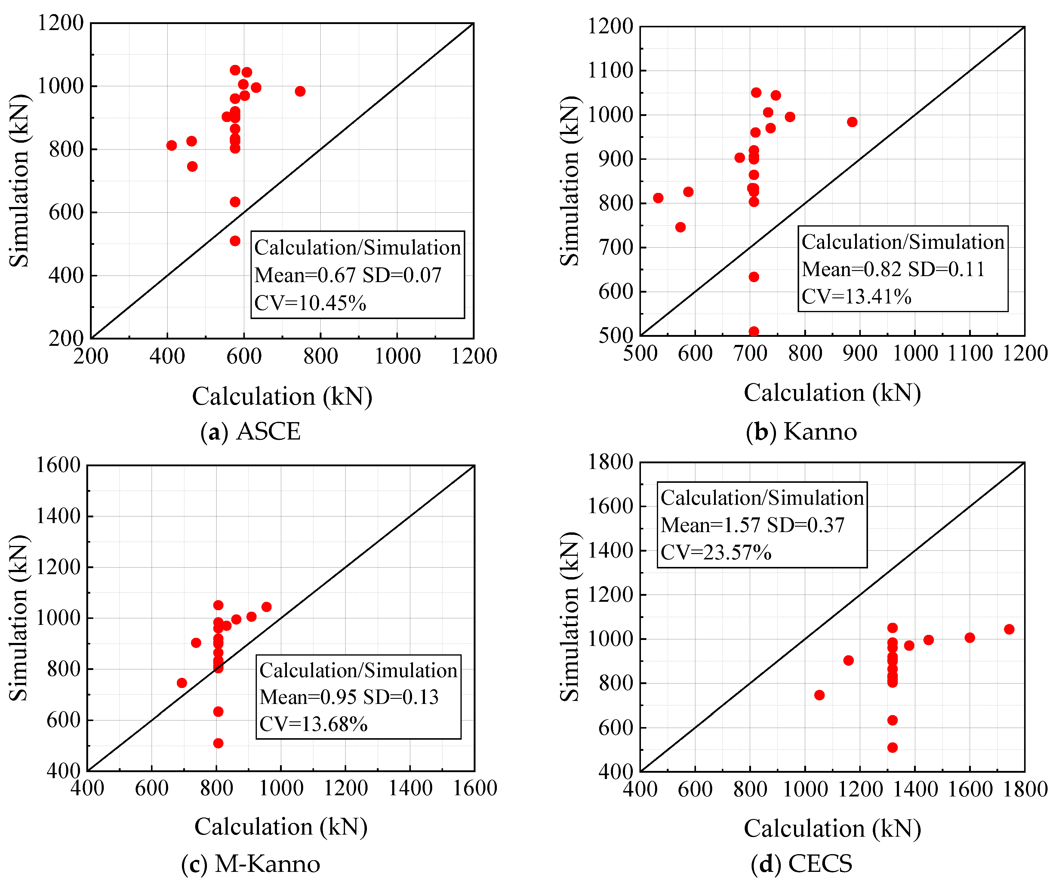 Buildings 13 02718 g024a Buildings 13 02718 g024a