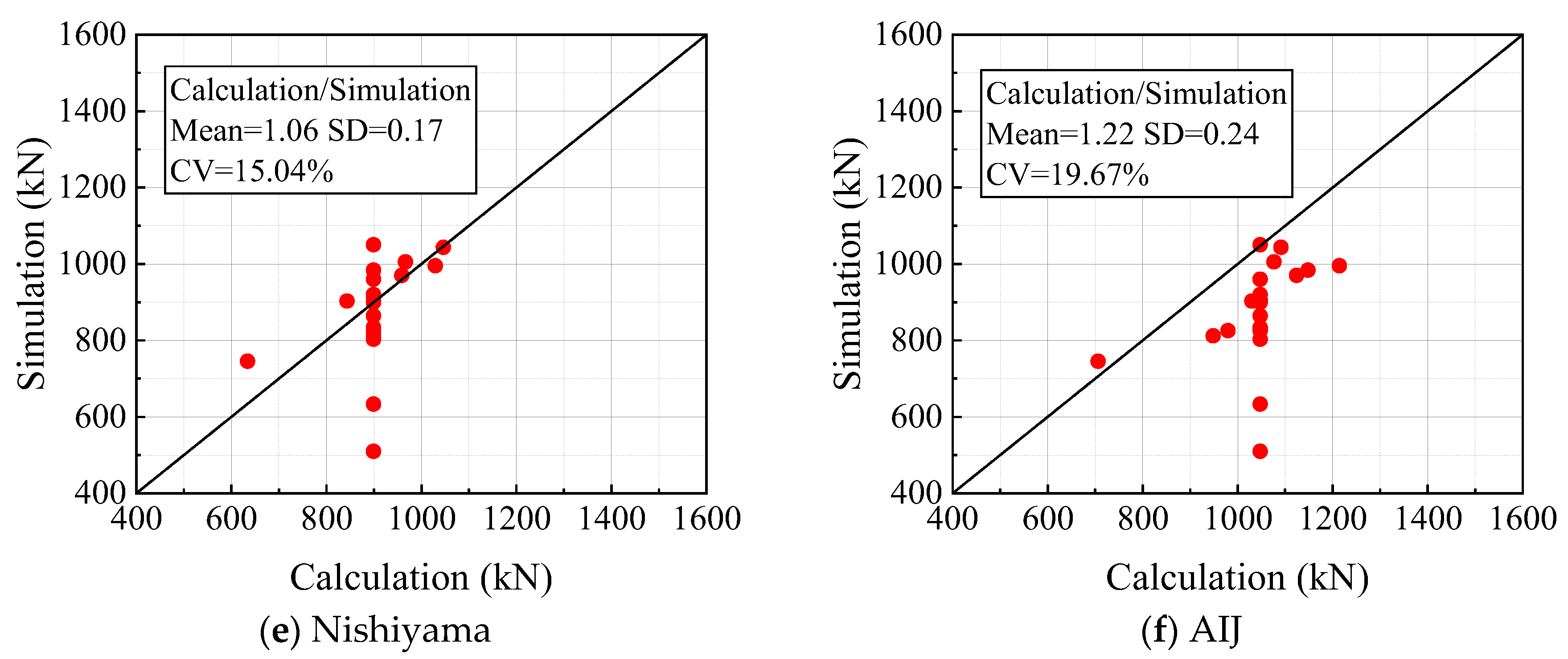 Buildings 13 02718 g024b Buildings 13 02718 g024b