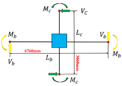 Buildings 13 02718 i002 Buildings 13 02718 i002