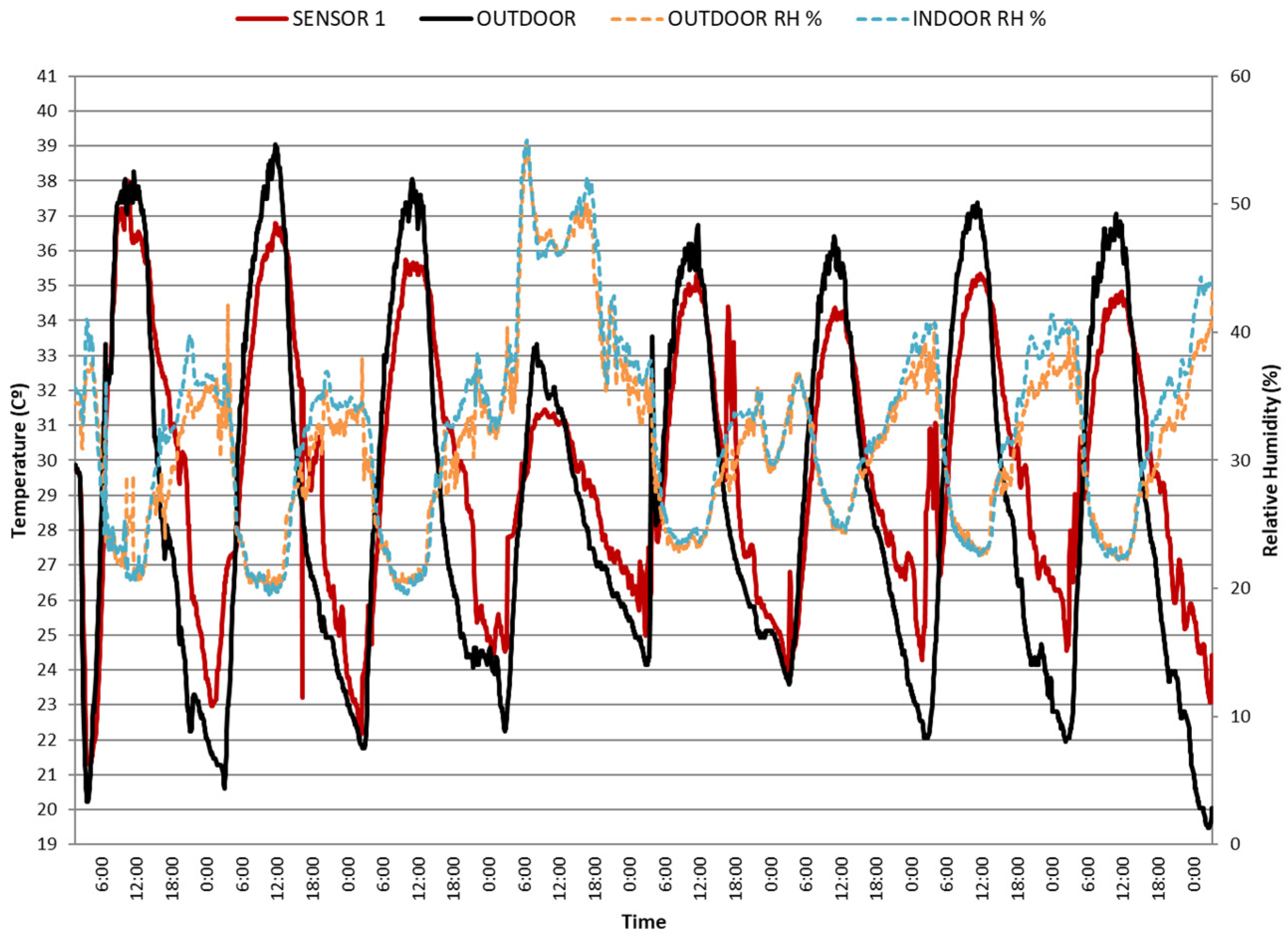 Buildings 13 02719 g011