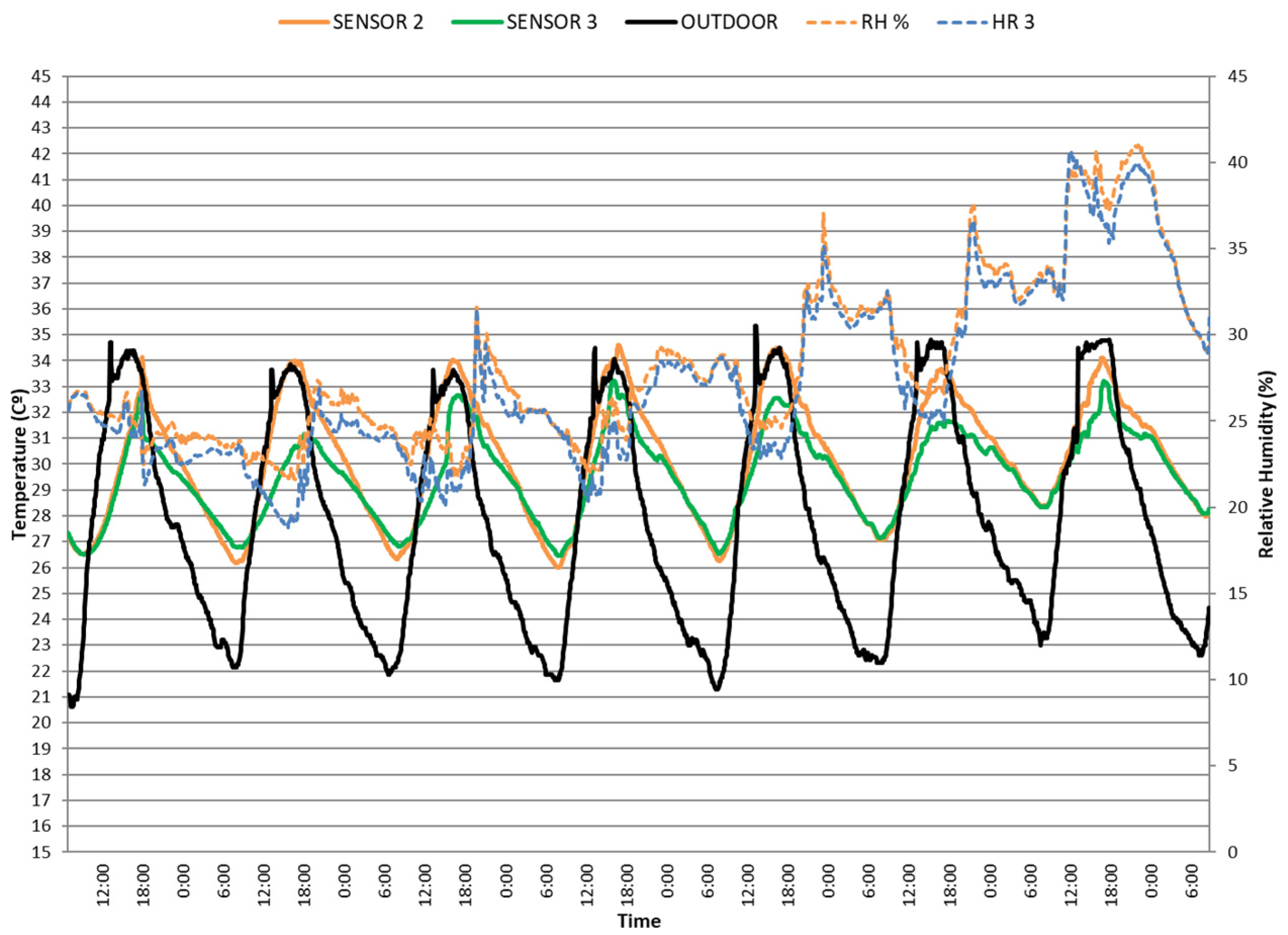 Buildings 13 02719 g013